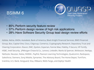 BSIMM 6
• 85% Perform security feature review
• 37% Perform design review of high risk applications
• 28% Have Software Security Group lead design review efforts
rticipating Firms
78 participating organizations are drawn from four well-represented verticals (with some overlap): financ
ices (33), independent software vendors (27), consumer electronics (13), and healthcare (10). Verticals wit
er representation in the BSIMM population include: insurance, telecommunications, security, retail, and en
se companies among the 78 who graciously agreed to be identified include:
Adobe, Aetna, ANDA, Autodesk, Bank of America, Black Knight Financial Services, BMO Financial
Group, Box, Capital One, Cisco, Citigroup, Comerica, Cryptography Research, Depository Trust and
Clearing Corporation, Elavon, EMC, Epsilon, Experian, Fannie Mae, Fidelity, F-Secure, HP Fortify,
HSBC, Intel Security, JPMorgan Chase & Co., Lenovo, LinkedIn, Marks & Spencer, McKesson, NetApp,
NetSuite, Neustar, Nokia, NVIDIA , PayPal, Pearson Learning Technologies, Qualcomm, Rackspace,
Salesforce, Siemens, Sony Mobile, Symantec, The Advisory Board, The Home Depot, TomTom,
trainline, U.S. Bank, Vanguard, Visa, VMware, Wells Fargo, and Zephyr Health
average, the 78 participating firms had practiced software security for 3.98 years at the time of assessmen
ging from less than a year old to 15 years old as of October, 2015). All 78 firms agree that the success of th
oftware security it has not previously been
ied at this scale. Previous work has either
cribed the experience of a single organization
ffered prescriptive guidance based only on a
bination of personal experience and opinion.
simply reported.
 