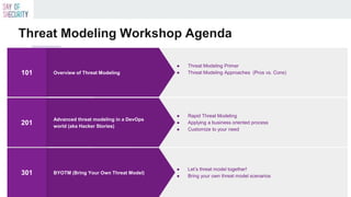Threat Modeling Workshop Agenda
BYOTM (Bring Your Own Threat Model)301
● Let’s threat model together!
● Bring your own threat model scenarios
Advanced threat modeling in a DevOps
world (aka Hacker Stories)
201
● Rapid Threat Modeling
● Applying a business oriented process
● Customize to your need
Overview of Threat Modeling101
● Threat Modeling Primer
● Threat Modeling Approaches (Pros vs. Cons)
 