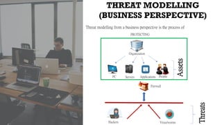 Threat Modelling | 2023 | PDF
