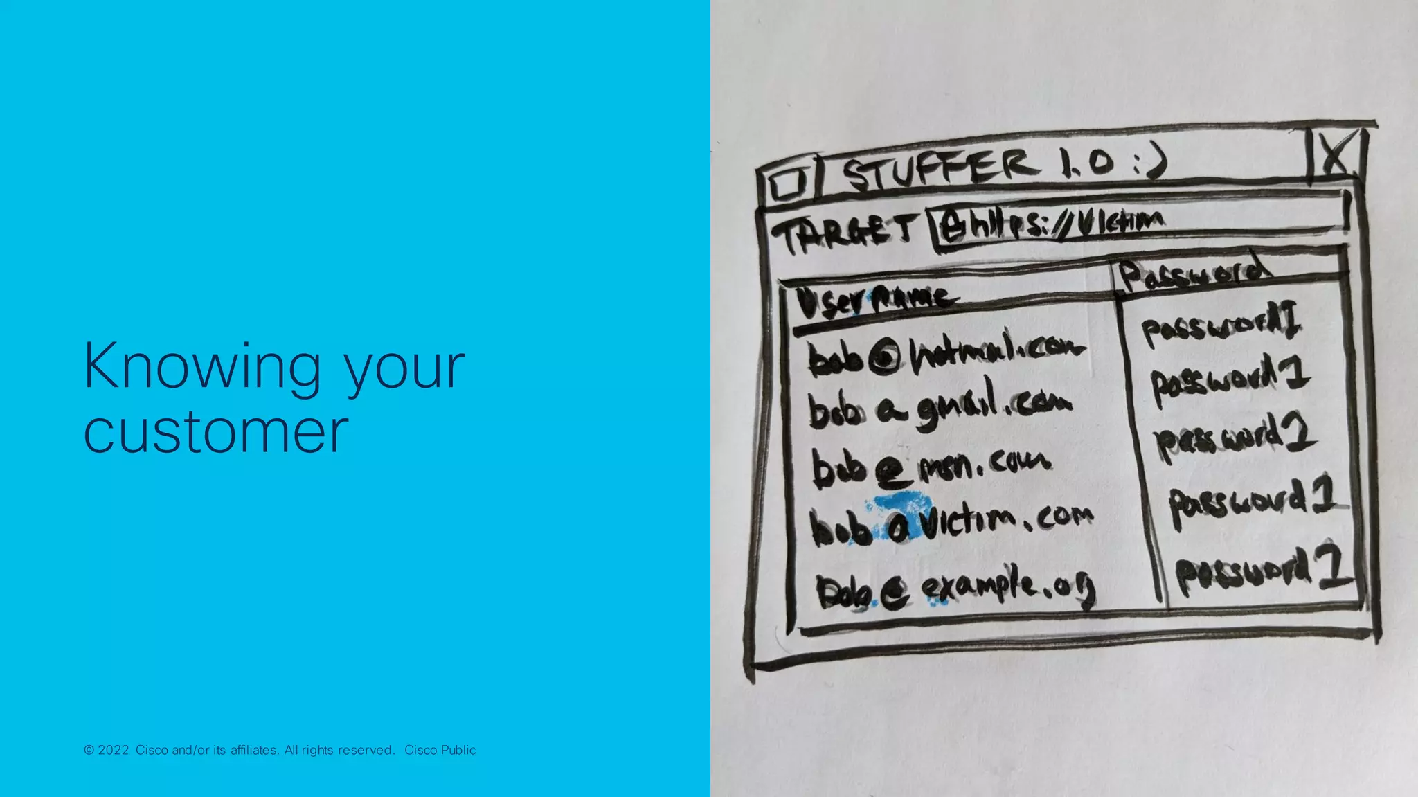 © 2022 Cisco and/or its affiliates. All rights reserved. Cisco Public 12
© 2022 Cisco and/or its affiliates. All rights reserved. Cisco Public
Knowing your
customer
 