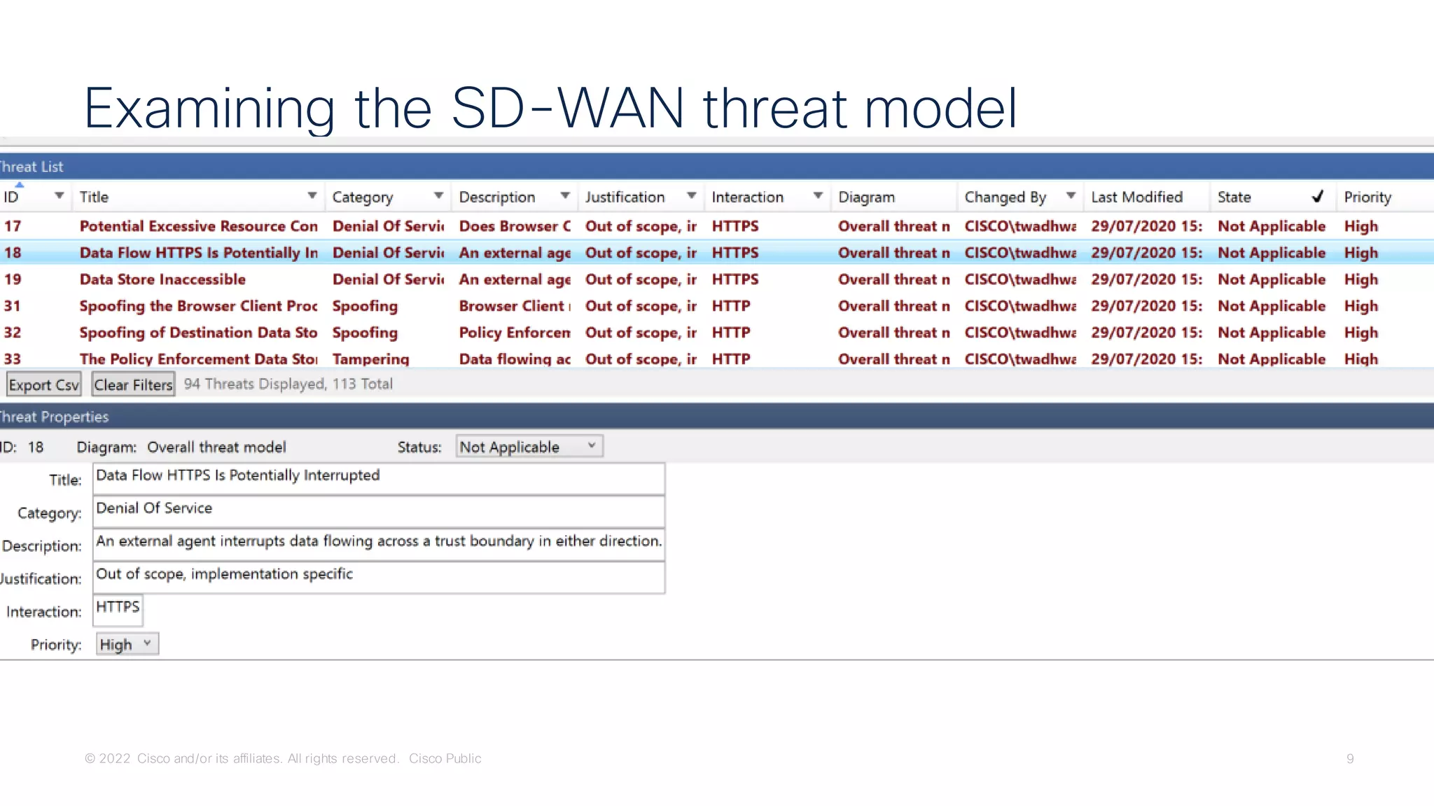 © 2022 Cisco and/or its affiliates. All rights reserved. Cisco Public 9
Examining the SD-WAN threat model
 