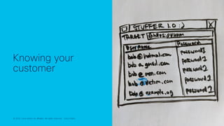 © 2022 Cisco and/or its affiliates. All rights reserved. Cisco Public 12
© 2022 Cisco and/or its affiliates. All rights reserved. Cisco Public
Knowing your
customer
 