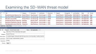 © 2022 Cisco and/or its affiliates. All rights reserved. Cisco Public 9
Examining the SD-WAN threat model
 
