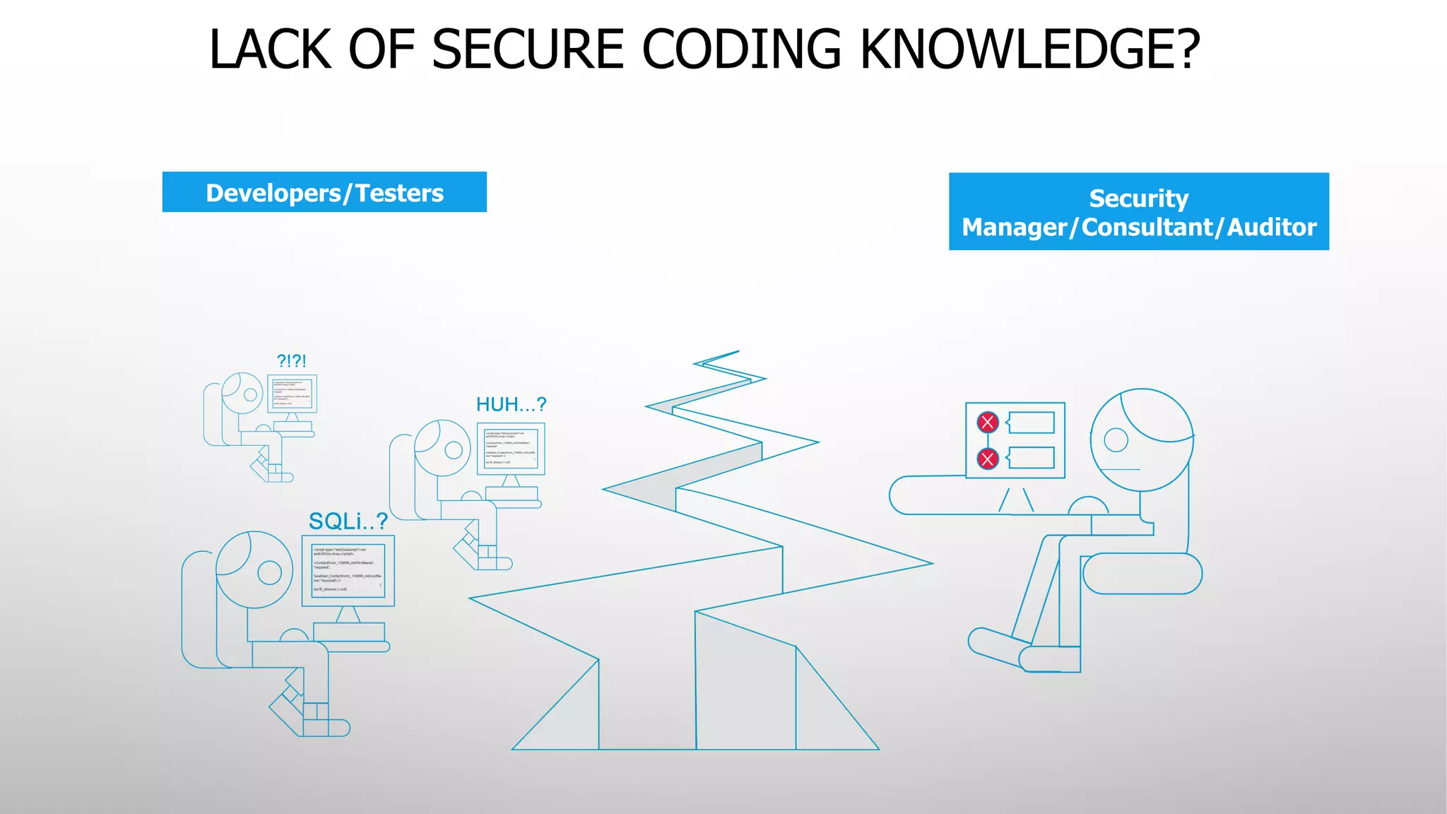 LACK OF SECURE CODING KNOWLEDGE?
Developers/Testers Security
Manager/Consultant/Auditor
 