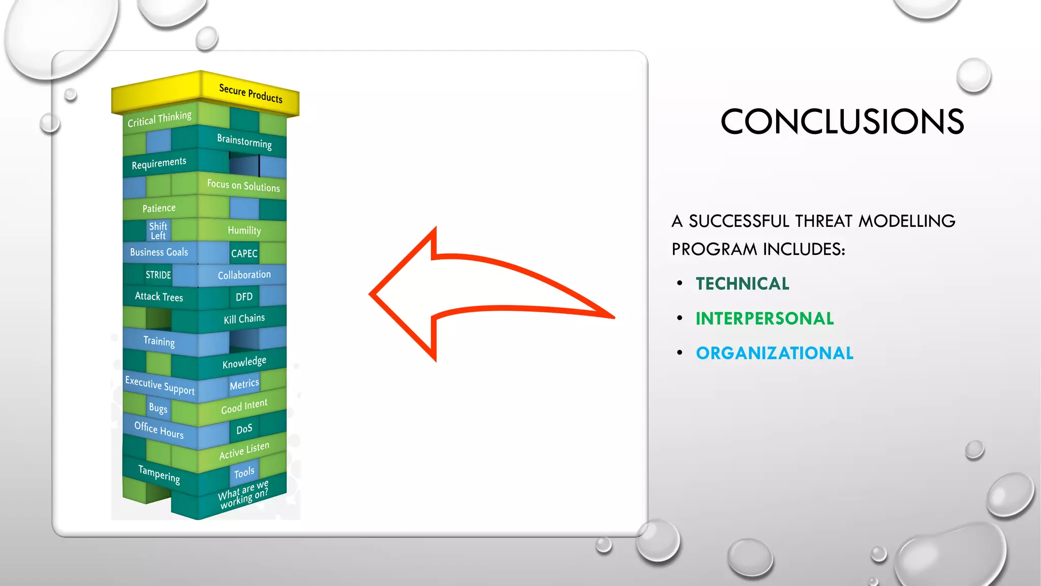 CONCLUSIONS
A SUCCESSFUL THREAT MODELLING
PROGRAM INCLUDES:
• TECHNICAL
• INTERPERSONAL
• ORGANIZATIONAL
 