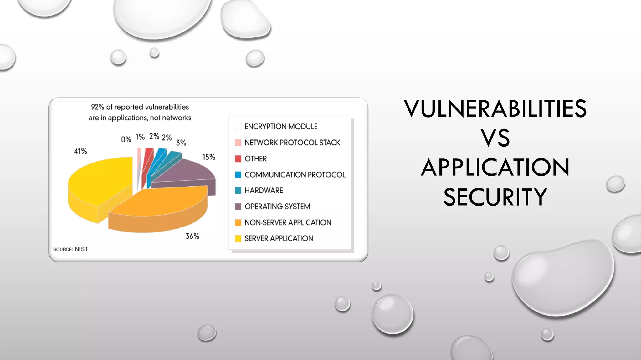 VULNERABILITIES
VS
APPLICATION
SECURITY
 