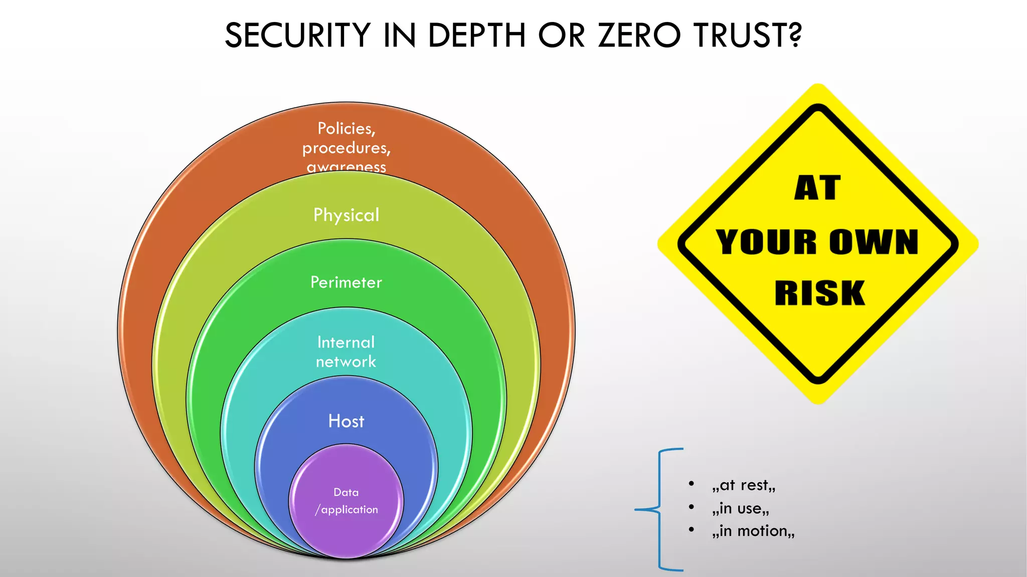 SECURITY IN DEPTH OR ZERO TRUST?
• „at rest„
• „in use„
• „in motion„
Policies,
procedures,
awareness
Physical
Perimeter
Internal
network
Host
Data
/application
 