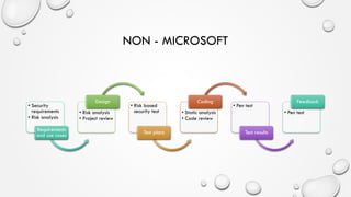 NON - MICROSOFT
• Security
requirements
• Risk analysis
Requirements
and use cases
• Risk analysis
• Project review
Design
• Risk based
security test
Test plans
• Static analysis
• Code review
Coding
• Pen test
Test results
• Pen test
Feedback
 