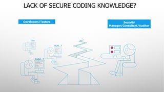LACK OF SECURE CODING KNOWLEDGE?
Developers/Testers Security
Manager/Consultant/Auditor
 
