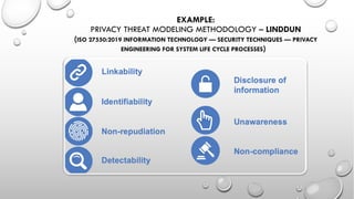 EXAMPLE:
PRIVACY THREAT MODELING METHODOLOGY – LINDDUN
(ISO 27550:2019 INFORMATION TECHNOLOGY — SECURITY TECHNIQUES — PRIVACY
ENGINEERING FOR SYSTEM LIFE CYCLE PROCESSES)
 