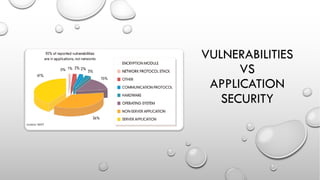 VULNERABILITIES
VS
APPLICATION
SECURITY
 
