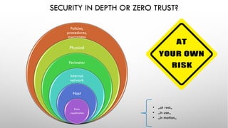 SECURITY IN DEPTH OR ZERO TRUST?
• „at rest„
• „in use„
• „in motion„
Policies,
procedures,
awareness
Physical
Perimeter
Internal
network
Host
Data
/application
 