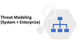 Threat Modeling
(System + Enterprise)
 