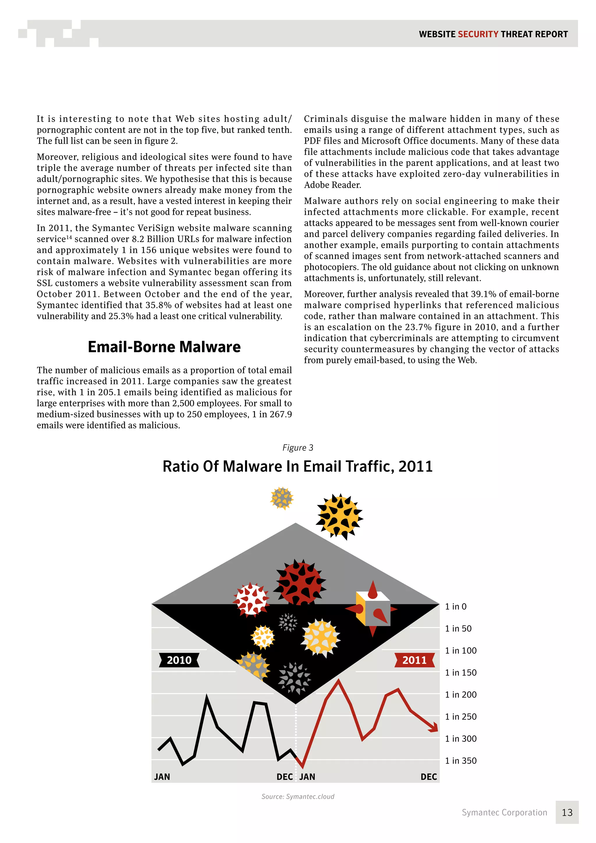 WEBSITE SECURITY Threat REPORT




It is interesting to note that Web sites hosting adult/               Criminals disguise the malware hidden in many of these
pornographic content are not in the top five, but ranked tenth.       emails using a range of different attachment types, such as
The full list can be seen in figure 2.                                PDF files and Microsoft Office documents. Many of these data
                                                                      file attachments include malicious code that takes advantage
Moreover, religious and ideological sites were found to have
                                                                      of vulnerabilities in the parent applications, and at least two
triple the average number of threats per infected site than
                                                                      of these attacks have exploited zero-day vulnerabilities in
adult/pornographic sites. We hypothesise that this is because
                                                                      Adobe Reader.
pornographic website owners already make money from the
internet and, as a result, have a vested interest in keeping their    Malware authors rely on social engineering to make their
sites malware-free – it’s not good for repeat business.               infected attachments more clickable. For example, recent
                                                                      attacks appeared to be messages sent from well-known courier
In 2011, the Symantec VeriSign website malware scanning
                                                                      and parcel delivery companies regarding failed deliveries. In
service14 scanned over 8.2 Billion URLs for malware infection
                                                                      another example, emails purporting to contain attachments
and approximately 1 in 156 unique websites were found to
                                                                      of scanned images sent from network-attached scanners and
contain malware. Websites with vulnerabilities are more
                                                                      photocopiers. The old guidance about not clicking on unknown
risk of malware infection and Symantec began offering its
                                                                      attachments is, unfortunately, still relevant.
SSL customers a website vulnerability assessment scan from
October 2011. Between October and the end of the year,                Moreover, further analysis revealed that 39.1% of email-borne
Symantec identified that 35.8% of websites had at least one           malware comprised hyperlinks that referenced malicious
vulnerability and 25.3% had a least one critical vulnerability.       code, rather than malware contained in an attachment. This
                                                                      is an escalation on the 23.7% figure in 2010, and a further
                                                                      indication that cybercriminals are attempting to circumvent
             Email-Borne Malware                                      security countermeasures by changing the vector of attacks
                                                                      from purely email-based, to using the Web.
The number of malicious emails as a proportion of total email
traffic increased in 2011. Large companies saw the greatest
rise, with 1 in 205.1 emails being identified as malicious for
large enterprises with more than 2,500 employees. For small to
medium-sized businesses with up to 250 employees, 1 in 267.9
emails were identified as malicious.

                                                                Figure 3

                                Ratio of malware in email traffic, 2011 2011
                                Ratio Of Malware In Email Traffic,




                                                                                                        1 in 0

                                                                                                        1 in 50

                                                                                                        1 in 100
                                 2010                                                         2011
                                                                                                        1 in 150

                                                                                                        1 in 200

                                                                                                        1 in 250

                                                                                                        1 in 300

                                                                                                        1 in 350
                              JAN                             DEC JAN                             DEC

                                                          Source: Symantec.cloud

                                                           Source: Symantec                                 Symantec Corporation        13
 