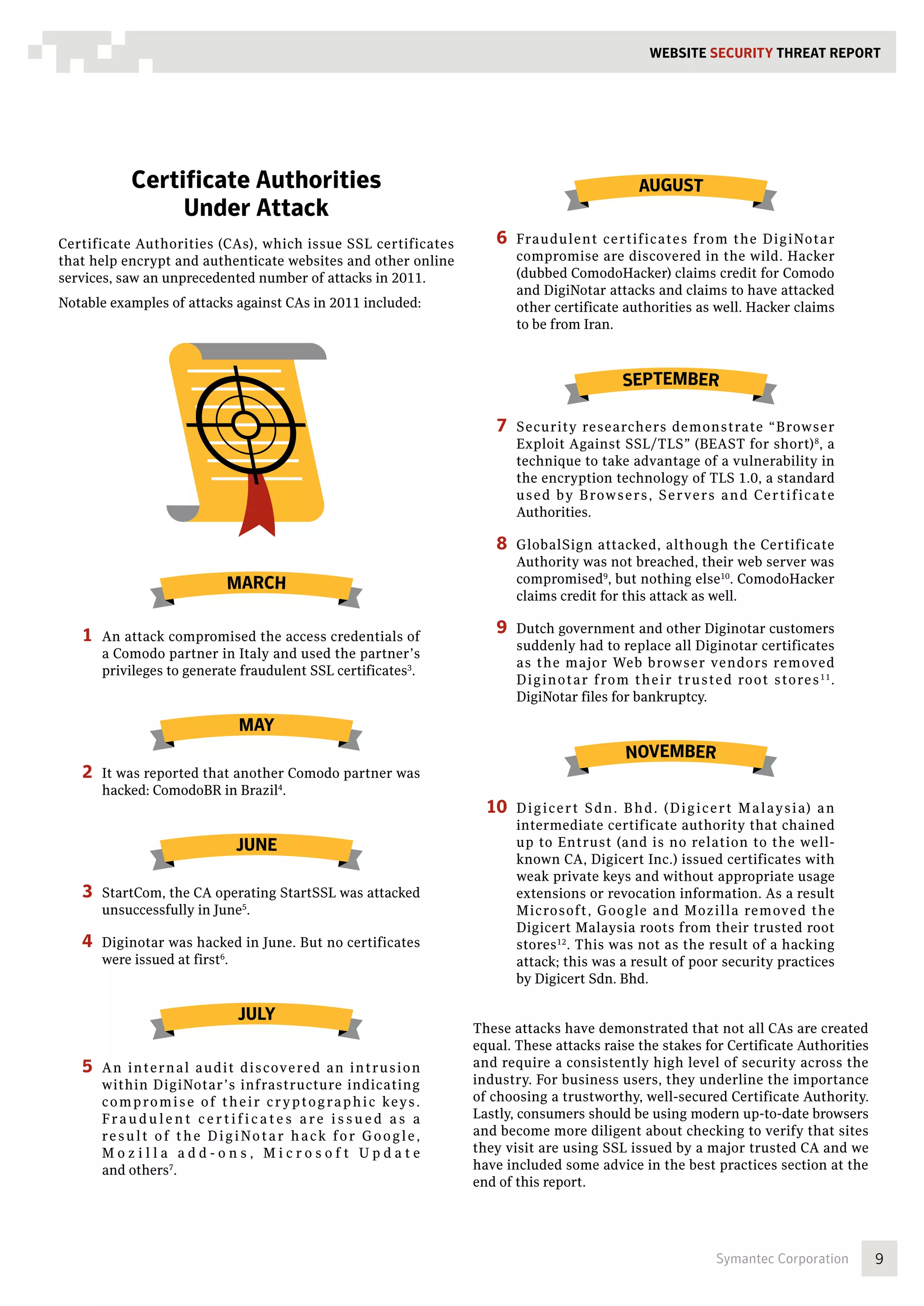 WEBSITE SECURITY Threat REPORT




            Certificate Authorities                                                                          AUGUST
                 Under Attack
Certificate Authorities (CAs), which issue SSL certificates                     6  Fraudulent      certificates from the DigiNotar
that help encrypt and authenticate websites and other online                        compromise are discovered in the wild. Hacker
services, saw an unprecedented number of attacks in 2011.                           (dubbed ComodoHacker) claims credit for Comodo
                                                                                    and DigiNotar attacks and claims to have attacked
Notable examples of attacks against CAs in 2011 included:                           other certificate authorities as well. Hacker claims
                                                                                    to be from Iran.



                                                                                                         SEPTEMBER

                                                                                7  Security     researchers demonstrate “B rowser
                                                                                    Exploit Against SSL/TLS” (BEAST for short) 8, a
                                                                                    technique to take advantage of a vulnerability in
                                                                                    the encryption technology of TLS 1.0, a standard
                                                                                    u s e d b y B row s e rs , S e rve rs a n d Ce r ti fi ca te
                                                                                    Authorities.

                                                                                8  GlobalSign attacked, although the Certificate
                                                                                    Authority was not breached, their web server was
                                MARCH                                               compromised9, but nothing else10. ComodoHacker
                                                                                    claims credit for this attack as well.

   1  An attack compromised the access credentials of                           9  Dutch government and other Diginotar customers
                                                                                    suddenly had to replace all Diginotar certificates
      a Comodo partner in Italy and used the partner’s
                                                                                    as the major Web browser vendors removed
      privileges to generate fraudulent SSL certificates3.
                                                                                    D iginotar from their trusted root stores 1 1 .
                                                                                    DigiNotar files for bankruptcy.

                                  MAY
                                                                                                          NOVEMBER
   2  It was reported that another Comodo partner was
      hacked: ComodoBR in Brazil4.
                                                                              10  D i g i c e r t
                                                                                                S d n . B h d . ( D i g i c e r t M a l a ys i a) a n
                                                                                    intermediate certificate authority that chained
                                  JUNE                                              up to Entrust (and is no relation to the well-
                                                                                    known CA, Digicert Inc.) issued certificates with
                                                                                    weak private keys and without appropriate usage
   3  StartCom, the CA operating StartSSL was attacked                              extensions or revocation information. As a result
      unsuccessfully in June5.                                                      Microsoft, Google and Mozilla removed the
                                                                                    Digicert Malaysia roots from their trusted root
   4  Diginotar was hacked in June. But no certificates                             stores 12. This was not as the result of a hacking
      were issued at first6.                                                        attack; this was a result of poor security practices
                                                                                    by Digicert Sdn. Bhd.

                                  JULY
                                                                            These attacks have demonstrated that not all CAs are created
                                                                            equal. These attacks raise the stakes for Certificate Authorities
   5  A n  i n te r n a l a u d i t d i s cove re d a n i n t r u s i o n   and require a consistently high level of security across the
      within DigiNotar ’s infrastructure indicating                         industry. For business users, they underline the importance
      c o m p ro m i s e o f t h e i r c r y p t o g ra p h i c ke y s .    of choosing a trustworthy, well-secured Certificate Authority.
      Fraudulent certificates are issued as a                               Lastly, consumers should be using modern up-to-date browsers
      result of the D igiNotar hack for Googl e ,                           and become more diligent about checking to verify that sites
      Mozilla add-ons, Microsoft Update                                     they visit are using SSL issued by a major trusted CA and we
      and others7.                                                          have included some advice in the best practices section at the
                                                                            end of this report.




                                                                                                                            Symantec Corporation        9
 