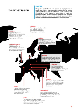15
EUROPE
Finland
Users here reported high
levels of Trojan:JS/Redirector
detections, as well as Downadup
and the Angler exploit kit.
France
The only country that reported
notable levels of Smssend
Android trojans. Downadup and
Trojan:JS/Redirector reports
were also frequent.
United Kingdom
The Angler exploit kit,
Trojan:W97M/MaliciousMacro
and Trojan:JS/Redirector were
all highly reported threats.
Italy
The only country to report notable
levels of the Expiro banking theft malware.
Also reported high levels of Downadup
worm and Trojan:W32/Autorun.
Denmark
Trojan:JS/Redirector and
Exploit:W32/OfficeExploitPayload
detections, and the Angler
exploit kit were the most
frequently reported threats.
Sweden
The Angler and Nuclear exploit
kits, as well as Trojan:JS/
Redirector, were the most
frequently reported threats.
Germany
High levels of reports for
Downadup, as well as for
Exploit:W32/OfficeExploitPayload,
and Trojan:JS/Redirector.
Austria
The only country to report notable
levels of the Banker banking-trojan.
Users also reported high levels of
FakePDF trojans and Trojan:JS/
Redirector.
Switzerland
Users mainly reported Trojan:JS/
Redirector and the Angler exploit kit.
Exploit:SWF/Salama was the third most
frequently detected threat.
THREATS BY REGION
Though the Top 10 Threats were present to varying degrees in
almost every country in 2015, telemetry reports from our users in
each region displayed unique threat profiles. Europe was particularly
affected by the Angler exploit kit. Users across the region also
frequently reported Trojan:JS/Redirector detections, and document
files with embedded macros that download ransomware. Some
European countries reported notable levels of particular threats.
Poland
Trojan:W32/Autorun detections and
the Angler exploit kit were reported
most frequently. The only country
with notable levels of the Virtob virus.
 