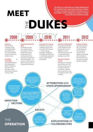 THE STORY
John Kasai of Klagenfurt
A large group of domain
names registered under
the alias John Kasai of
Klagenfurt, Austria.
These domains were used
in subsequent Dukes’
campaigns up to 2014.
Hiding in shadows
The Dukes lay low in
2012. CosmicDuke
and MiniDuke saw
active usage but
received minor
updates. GeminiDuke
and CozyDuke, on
the other hand, saw
less use but received
significant updates.
Chechnya
Two PinchDuke
campaigns traced
in November 2008,
with references to
two Turkish websites
containing Chechnya-
related content.
Campaigns against the
West
PinchDuke launched
two notable clusters
of campaigns. The first
targeted a US-based
foreign policy think
tank and government
institutions in Poland and
the Czech Republic. The
second one was aimed at
gathering information on
Georgia-NATO relations.
CosmicDuke in Caucasus
PinchDuke continued its
campaigns against some
countries in the Caucasus
— Turkey, Georgia,
Kazakhstan, Kyrgyzstan,
Azerbaijan and Uzbekistan
— while slowly passing the
baton to a new toolset,
CosmicDuke. Expansion of Dukes’
arsenal
MiniDuke and CozyDuke
entered the scene. The
former revolves around
a simplistic backdoor
component, while the
latter comprises an array
of modules to give it more
versatility.
PinchDuke &
GeminiDuke
Two toolsets believed
to be developed in
2008: (1) PinchDuke,
launched in the
same year, and (2)
GeminiDuke, launched
in January 2009.
MEET
DUKESTHE
The Dukes are a well-resourced, highly dedicated and
well-organized cyber espionage group that we believe
has been working for the Russian Federation since at
least 2008 to collect intelligence in support of foreign
and security policy decision-making.
2008 2009 2010 2011 2012
DECOYS
EXPLOITATION OF
VULNERABILITIES
Spear-phishing emails
containing malicious
attachments or links
to URLs hosting
malware infect
victims
One instance
of a zero-day
exploitation, using
CVE-2013-0640 to
deploy MiniDuke
Employs available
exploits in
infection vectors
and malware
INFECTION
VECTORS
Image files,
document files, and
Adobe Flash videos
used as decoys in
infection vectors
ATTRIBUTION AND
STATE SPONSORSHIP
The Dukes is
believed to be
a Russian state-
sponsored
cyber espionage
operation
Targets entities
that deal with
foreign policy
and security
policy matters
Primary mission is
collecting intelligence
to support foreign and
security policy decision-
making
THE
OPERATION
Victims may be re-infected with
another malware toolset from
the Dukes’ arsenal. For example,
CozyDuke infecting its victims
with SeaDuke, HammerDuke, or
OnionDuke
A certain OnionDuke
variant spreads via a
malicious Tor node that
trojanizes legitimate
applications
 