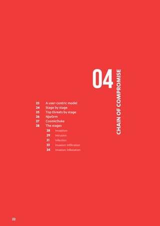 04
CHAINOFCOMPROMISE
23	 A user-centric model
24	 Stage by stage
25	 Top threats by stage
26	Njw0rm
27	CosmicDuke
28	 The stages
28	Inception
29	Intrusion
31	Infection
33	 Invasion: Infiltration
34	 Invasion: Infestation
22
 