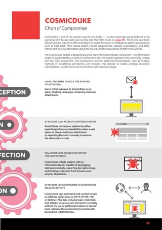 27
COSMICDUKE
MALICIOUSCODEISEXECUTEDWITHIN
THEUSER’SSYSTEM
CosmicDuke infects systems with an
information stealer capable of keylogging,
taking screenshots, exporting decryption keys,
and stealing credentials from browsers and
email or chat clients.
ATTACKERSGAINACCESSTOEXPOSEDSYSTEMS
CosmicDuke intrudes on systems by either
exploiting software vulnerabilities when a user
opens or views a malicious attachment,
or exploiting the user’s curiosity to execute
the attachment’s code.
USERS,ANDTHEIRDEVICES,AREEXPOSED
TOATTACKERS
Users’ initial exposure to CosmicDuke is via
spear-phishing campaigns containing malicious
attachments.
ATTACKERSUSECOMPROMISETOMAINTAINOR
ESCALATEEFFECTS
CosmicDuke uses command-and-control servers
to exfiltrate stolen data via HTTP, HTTPS, FTP,
or WebDav. This data includes login credentials
that attackers use to access the system remotely
without the use of additional malware or special
tools, allowing the compromise to persist well
beyond the initial infection.
ChainofCompromise
CosmicDuke is one of the toolsets used by the Dukes — a cyber espionage group believed to be
operating with Russian state sponsorship (see Meet the Dukes on page 20). The Dukes have been
actively using at least nine different toolsets to steal information in intelligence gathering operations
since at least 2008. Their typical targets include governments, political organizations, and other
entities that possess information about the security and foreign policies of different countries.
The CosmicDuke toolset is designed around a main information stealer component. This information
stealer is augmented by a variety of components that the toolset operators may selectively include
with the main component. The components provide additional functionalities, such as multiple
methods of establishing persistence, and modules that attempt to exploit privilege escalation
vulnerabilities in order to execute CosmicDuke with higher privileges.
CEPTION
N
FECTION
ON
27
 