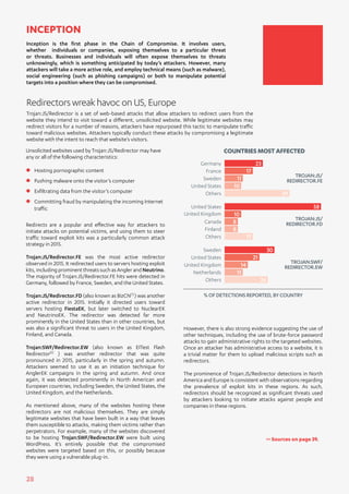 28
INCEPTION
Inception is the first phase in the Chain of Compromise. It involves users,
whether individuals or companies, exposing themselves to a particular threat
or threats. Businesses and individuals will often expose themselves to threats
unknowingly, which is something anticipated by today’s attackers. However, many
attackers will take a more active role, and employ technical means (such as malware),
social engineering (such as phishing campaigns) or both to manipulate potential
targets into a position where they can be compromised.
Trojan:JS/Redirector is a set of web-based attacks that allow attackers to redirect users from the
website they intend to visit toward a different, unsolicited website. While legitimate websites may
redirect visitors for a number of reasons, attackers have repurposed this tactic to manipulate traffic
toward malicious websites. Attackers typically conduct these attacks by compromising a legitimate
website with the intent to reach that website’s visitors.
Unsolicited websites used by Trojan:JS/Redirector may have
any or all of the following characteristics:
zz Hosting pornographic content
zz Pushing malware onto the visitor’s computer
zz Exfiltrating data from the visitor’s computer
zz Committing fraud by manipulating the incoming Internet
traffic
Redirects are a popular and effective way for attackers to
initiate attacks on potential victims, and using them to steer
traffic toward exploit kits was a particularly common attack
strategy in 2015.
Trojan:JS/Redirector.FE was the most active redirector
observed in 2015. It redirected users to servers hosting exploit
kits, including prominent threats such as Angler and Neutrino.
The majority of Trojan:JS/Redirector.FE hits were detected in
Germany, followed by France, Sweden, and the United States.
Trojan:JS/Redirector.FD (also known as BizCN[1]
) was another
active redirector in 2015. Initially it directed users toward
servers hosting FiestaEK, but later switched to NuclearEK
and NeutrinoEK. The redirector was detected far more
prominently in the United States than in other countries, but
was also a significant threat to users in the United Kingdom,
Finland, and Canada.
Trojan:SWF/Redirector.EW (also known as EITest Flash
Redirector[2]
) was another redirector that was quite
pronounced in 2015, particularly in the spring and autumn.
Attackers seemed to use it as an initiation technique for
AnglerEK campaigns in the spring and autumn. And once
again, it was detected prominently in North American and
European countries, including Sweden, the United States, the
United Kingdom, and the Netherlands.
As mentioned above, many of the websites hosting these
redirectors are not malicious themselves. They are simply
legitimate websites that have been built in a way that leaves
them susceptible to attacks, making them victims rather than
perpetrators. For example, many of the websites discovered
to be hosting Trojan:SWF/Redirector.EW were built using
WordPress. It’s entirely possible that the compromised
websites were targeted based on this, or possibly because
they were using a vulnerable plug-in.
However, there is also strong evidence suggesting the use of
other techniques, including the use of brute-force password
attacks to gain administrative rights to the targeted websites.
Once an attacker has administrative access to a website, it is
a trivial matter for them to upload malicious scripts such as
redirectors.
The prominence of Trojan:JS/Redirector detections in North
America and Europe is consistent with observations regarding
the prevalence of exploit kits in these regions. As such,
redirectors should be recognized as significant threats used
by attackers looking to initiate attacks against people and
companies in these regions.
Redirectorswreak havoc on US,Europe
>> Sources on page 39.
COUNTRIESMOSTAFFECTED
%OFDETECTIONSREPORTED,BYCOUNTRY
TROJAN:JS/
REDIRECTOR.FE
Germany
France
Sweden
United States
Others
23
17
11
10
39
TROJAN:JS/
REDIRECTOR.FD
United States
United Kingdom
Canada
Finland
Others
58
10
8
8
17
TROJAN:SWF/
REDIRECTOR.EW
Sweden
United States
United Kingdom
Netherlands
Others
30
21
14
11
26
 