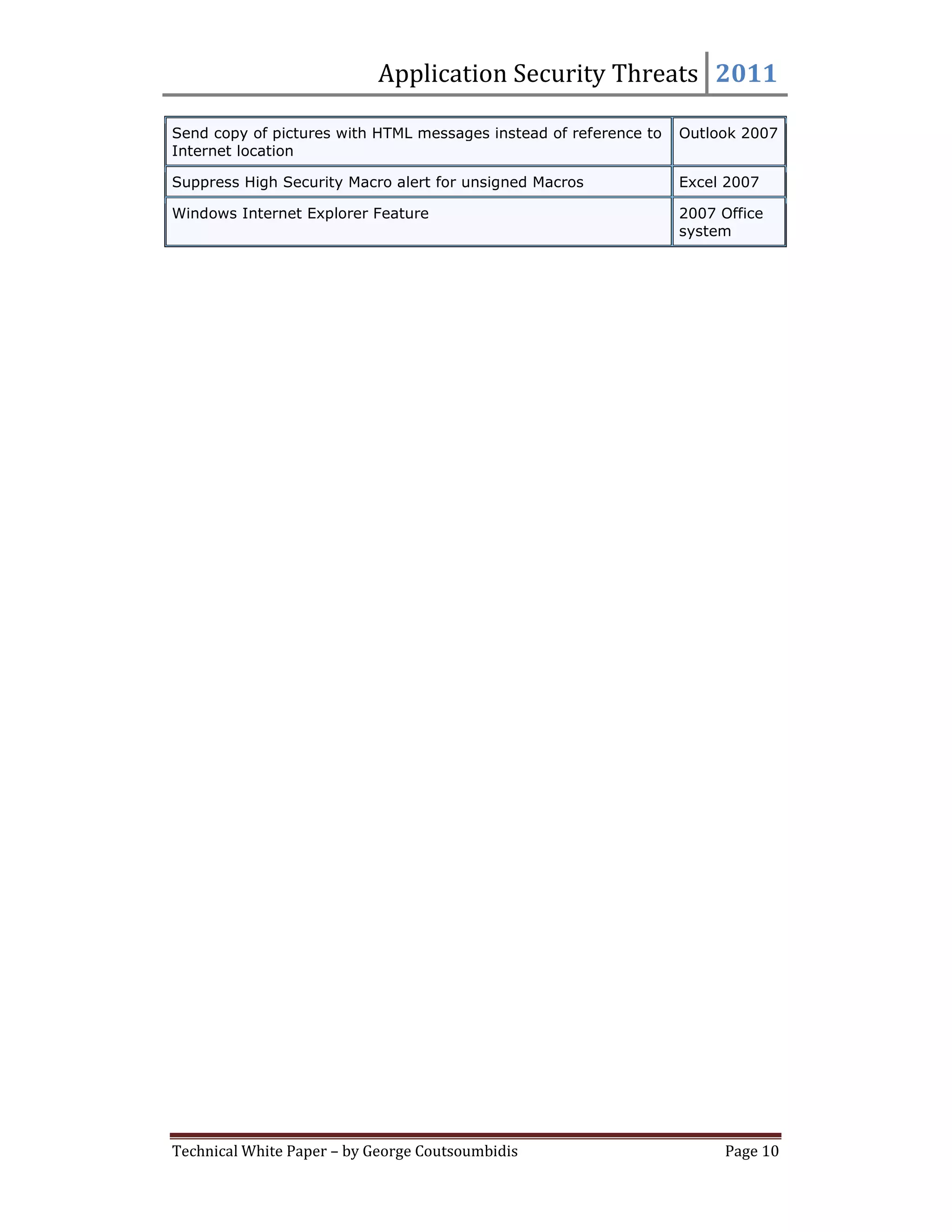 Application Security Threats 2011

Send copy of pictures with HTML messages instead of reference to   Outlook 2007
Internet location

Suppress High Security Macro alert for unsigned Macros             Excel 2007

Windows Internet Explorer Feature                                  2007 Office
                                                                   system




Technical White Paper – by George Coutsoumbidis                          Page 10
 