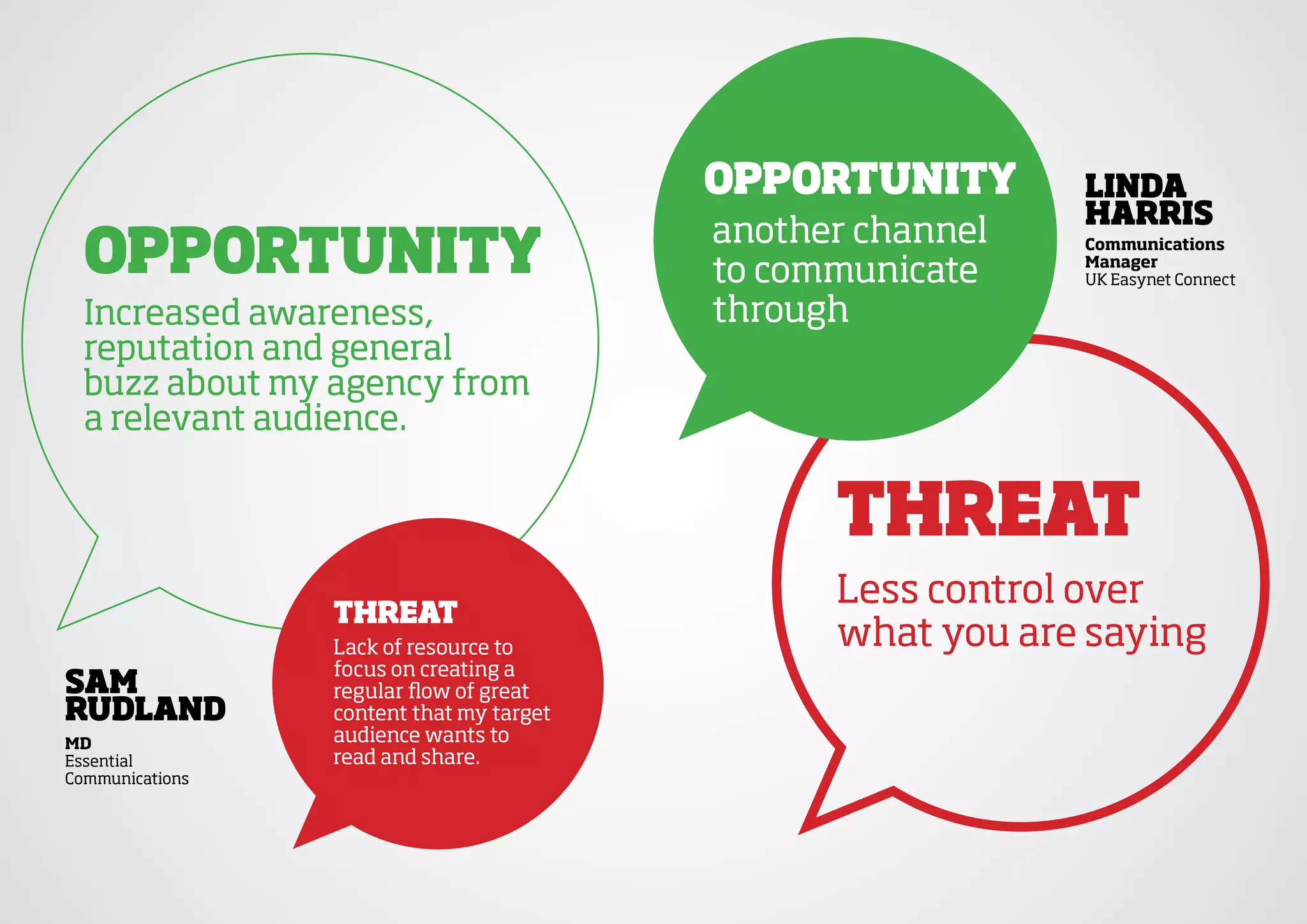 OppOrtunity       linda
                                                            harris
                                          another channel
  OppOrtunity                             to communicate
                                                            Communications
                                                            Manager
                                                            UK Easynet Connect

  Increased awareness,                    through
  reputation and general
  buzz about my agency from
  a relevant audience.

                                                threat
                                                Less control over
                 threat
                 Lack of resource to            what you are saying
                 focus on creating a
saM              regular flow of great
rudland          content that my target
Md               audience wants to
Essential        read and share.
Communications
 
