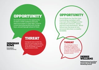 OppOrtunity                                      OppOrtunity
                                                            Social Media for the first time
          for small business it’s the opportunity           is providing marketers with
          to reach a wider audience and to be               true real-time intelligence into
          seen as an expert in their field. To be on        individual’s interests, wants,
          a more level playing field with the big           opinions and sentiments. Never
          boys, and perhaps get ahead of them.              before has this level of rich,
                                                            personal data been so readily
                                                            available.




                           threat
debOrah
                           having the time to make the
                           most of it and to keep up with
                                                                  threat
rOwe                       what’s going, whether in terms
                           of the technology or news or
                                                                  The challenge is how to
                                                                  decipher the important
Consultant                 opportunities on offer.                actionable nuggets from
Sheba Marketing                                                   the noise and to effectively
                                                                  integrate this into marketing
                                                                  activities to drive optimal
                                                                  business results.


                                                                                              debbie
                                                                                              williaMs
                                                                                              b2b Marketing Consultant
                                                                                              and Chair of the idM b2b
                                                                                              Marketing Council
 