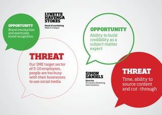 lynette
                      havenga
                      stOkes
OppOrtunity           head of marketing

                                              OppOrtunity
                      Make It Cheaper
Brand introduction
and eventually
brand recognition.                            Ability to build
                                              credibility as a
                                              subject matter
                                              expert

              threat
              Our SME target sector
              of 5-10 employees,
              people are too busy         siMOn                  threat
              with their businesses       daniels
              to use social media         director               Time, ability to
                                          Percassity Marketing
                                          Data Solutions         source content
                                                                 and cut -through
 