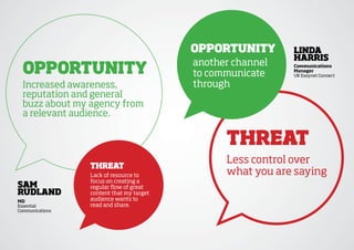 OppOrtunity       linda
                                                            harris
                                          another channel
  OppOrtunity                             to communicate
                                                            Communications
                                                            Manager
                                                            UK Easynet Connect

  Increased awareness,                    through
  reputation and general
  buzz about my agency from
  a relevant audience.

                                                threat
                                                Less control over
                 threat
                 Lack of resource to            what you are saying
                 focus on creating a
saM              regular flow of great
rudland          content that my target
Md               audience wants to
Essential        read and share.
Communications
 