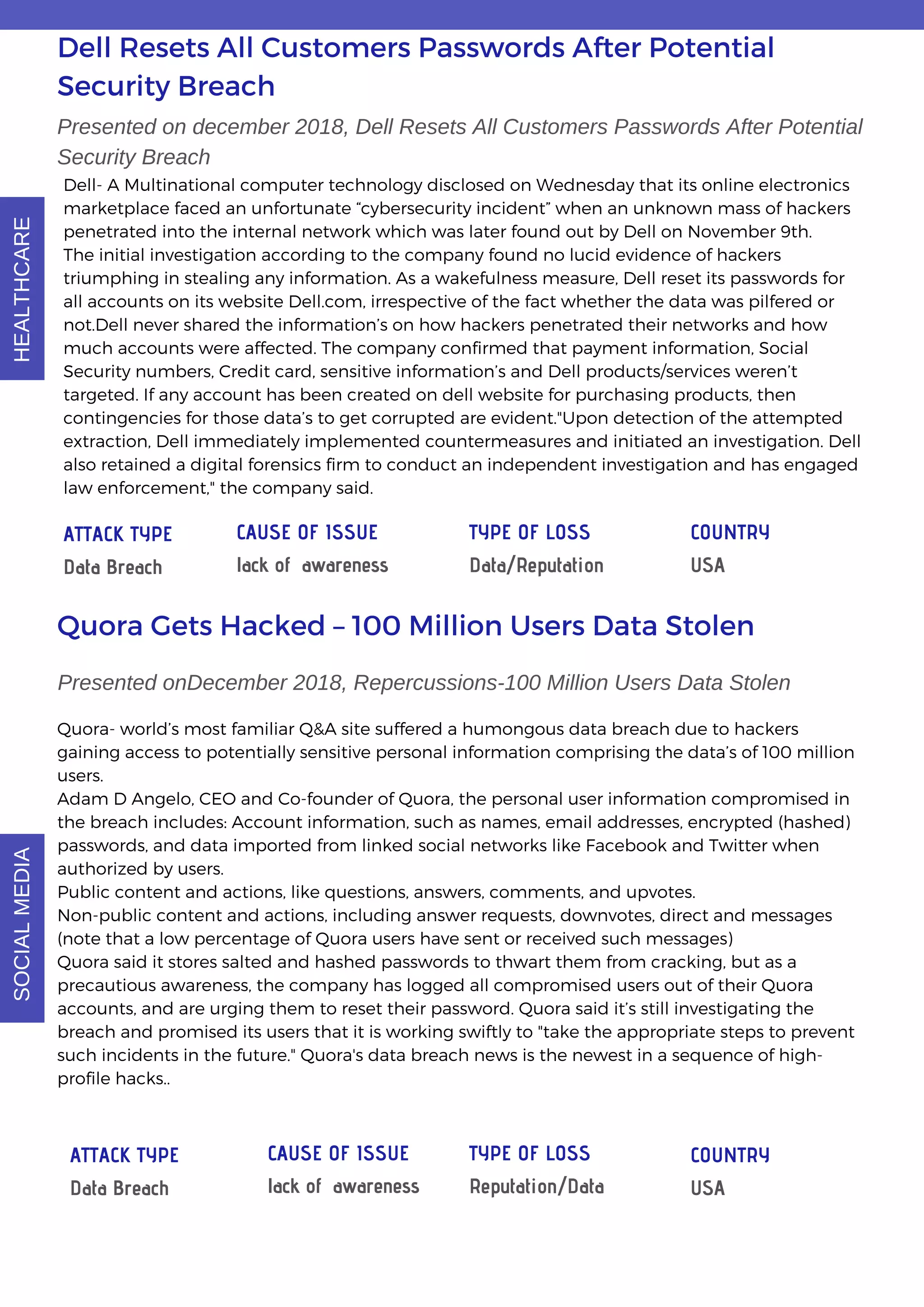 Dell Resets All Customers Passwords After Potential
Security Breach
Presented on december 2018, Dell Resets All Customers Passwords After Potential
Security Breach
Dell- A Multinational computer technology disclosed on Wednesday that its online electronics
marketplace faced an unfortunate “cybersecurity incident” when an unknown mass of hackers
penetrated into the internal network which was later found out by Dell on November 9th.
The initial investigation according to the company found no lucid evidence of hackers
triumphing in stealing any information. As a wakefulness measure, Dell reset its passwords for
all accounts on its website Dell.com, irrespective of the fact whether the data was pilfered or
not.Dell never shared the information’s on how hackers penetrated their networks and how
much accounts were affected. The company confirmed that payment information, Social
Security numbers, Credit card, sensitive information’s and Dell products/services weren’t
targeted. If any account has been created on dell website for purchasing products, then
contingencies for those data’s to get corrupted are evident."Upon detection of the attempted
extraction, Dell immediately implemented countermeasures and initiated an investigation. Dell
also retained a digital forensics firm to conduct an independent investigation and has engaged
law enforcement," the company said.
Quora Gets Hacked – 100 Million Users Data Stolen
Presented onDecember 2018, Repercussions-100 Million Users Data Stolen
Quora- world’s most familiar Q&A site suffered a humongous data breach due to hackers
gaining access to potentially sensitive personal information comprising the data’s of 100 million
users.
Adam D Angelo, CEO and Co-founder of Quora, the personal user information compromised in
the breach includes: Account information, such as names, email addresses, encrypted (hashed)
passwords, and data imported from linked social networks like Facebook and Twitter when
authorized by users.
Public content and actions, like questions, answers, comments, and upvotes.
Non-public content and actions, including answer requests, downvotes, direct and messages
(note that a low percentage of Quora users have sent or received such messages)
Quora said it stores salted and hashed passwords to thwart them from cracking, but as a
precautious awareness, the company has logged all compromised users out of their Quora
accounts, and are urging them to reset their password. Quora said it’s still investigating the
breach and promised its users that it is working swiftly to "take the appropriate steps to prevent
such incidents in the future." Quora's data breach news is the newest in a sequence of high-
profile hacks..
ATTACK TYPE
Data Breach
CAUSE OF ISSUE
lack of awareness
TYPE OF LOSS
Data/Reputation
COUNTRY
USA
ATTACK TYPE
Data Breach
CAUSE OF ISSUE
lack of awareness
TYPE OF LOSS
Reputation/Data
COUNTRY
USA
SOCIALMEDIAHEALTHCARE
 