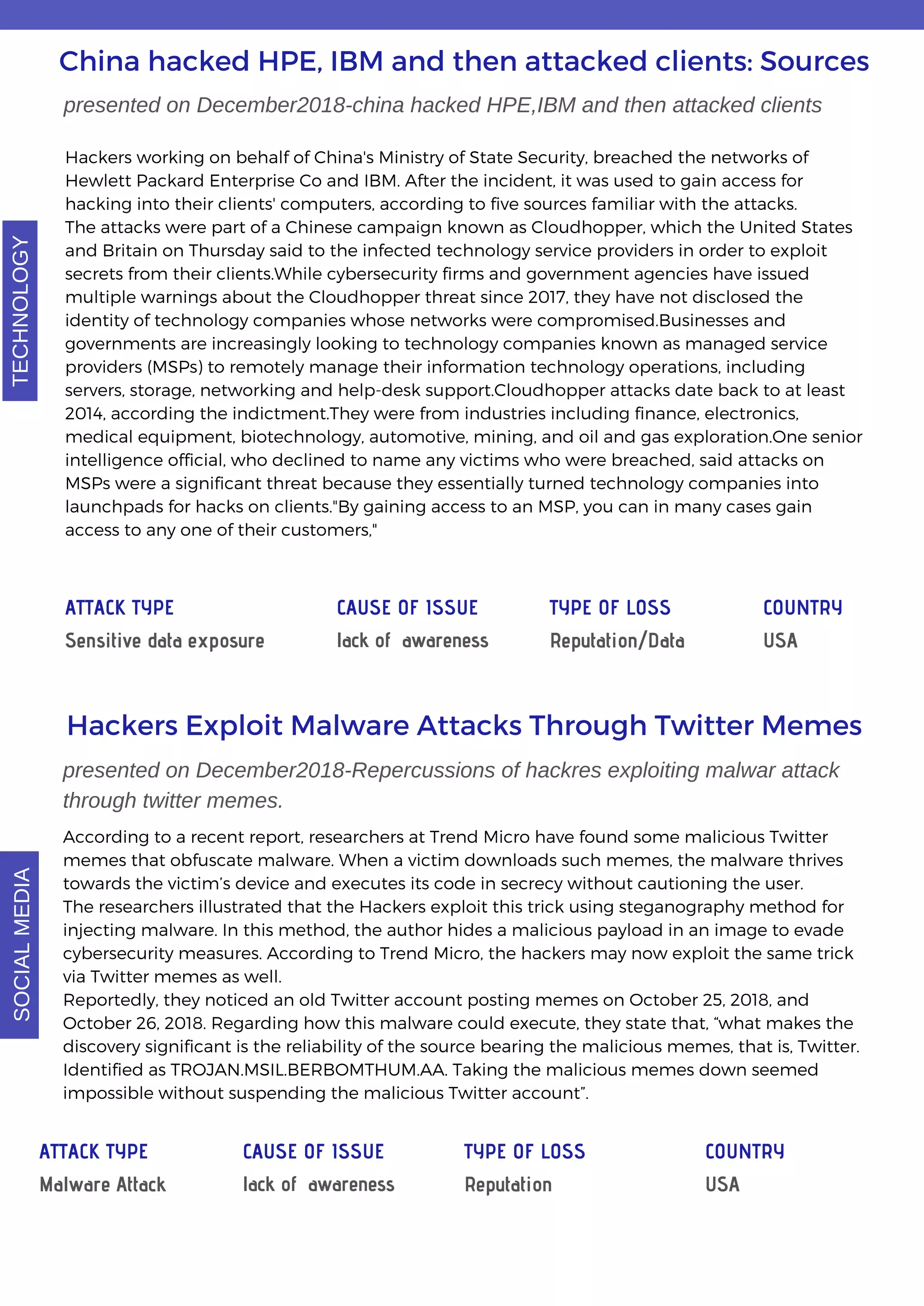 China hacked HPE, IBM and then attacked clients: Sources
Hackers working on behalf of China's Ministry of State Security, breached the networks of
Hewlett Packard Enterprise Co and IBM. After the incident, it was used to gain access for
hacking into their clients' computers, according to five sources familiar with the attacks.
The attacks were part of a Chinese campaign known as Cloudhopper, which the United States
and Britain on Thursday said to the infected technology service providers in order to exploit
secrets from their clients.While cybersecurity firms and government agencies have issued
multiple warnings about the Cloudhopper threat since 2017, they have not disclosed the
identity of technology companies whose networks were compromised.Businesses and
governments are increasingly looking to technology companies known as managed service
providers (MSPs) to remotely manage their information technology operations, including
servers, storage, networking and help-desk support.Cloudhopper attacks date back to at least
2014, according the indictment.They were from industries including finance, electronics,
medical equipment, biotechnology, automotive, mining, and oil and gas exploration.One senior
intelligence official, who declined to name any victims who were breached, said attacks on
MSPs were a significant threat because they essentially turned technology companies into
launchpads for hacks on clients."By gaining access to an MSP, you can in many cases gain
access to any one of their customers,"
ATTACK TYPE
Sensitive data exposure
CAUSE OF ISSUE
lack of awareness
TYPE OF LOSS
Reputation/Data
COUNTRY
USA
Hackers Exploit Malware Attacks Through Twitter Memes
According to a recent report, researchers at Trend Micro have found some malicious Twitter
memes that obfuscate malware. When a victim downloads such memes, the malware thrives
towards the victim’s device and executes its code in secrecy without cautioning the user.
The researchers illustrated that the Hackers exploit this trick using steganography method for
injecting malware. In this method, the author hides a malicious payload in an image to evade
cybersecurity measures. According to Trend Micro, the hackers may now exploit the same trick
via Twitter memes as well.
Reportedly, they noticed an old Twitter account posting memes on October 25, 2018, and
October 26, 2018. Regarding how this malware could execute, they state that, “what makes the
discovery significant is the reliability of the source bearing the malicious memes, that is, Twitter.
Identified as TROJAN.MSIL.BERBOMTHUM.AA. Taking the malicious memes down seemed
impossible without suspending the malicious Twitter account”.
ATTACK TYPE
Malware Attack
CAUSE OF ISSUE
lack of awareness
TYPE OF LOSS
Reputation
COUNTRY
USA
presented on December2018-Repercussions of hackres exploiting malwar attack
through twitter memes.
presented on December2018-china hacked HPE,IBM and then attacked clients
TECHNOLOGYSOCIALMEDIA
 