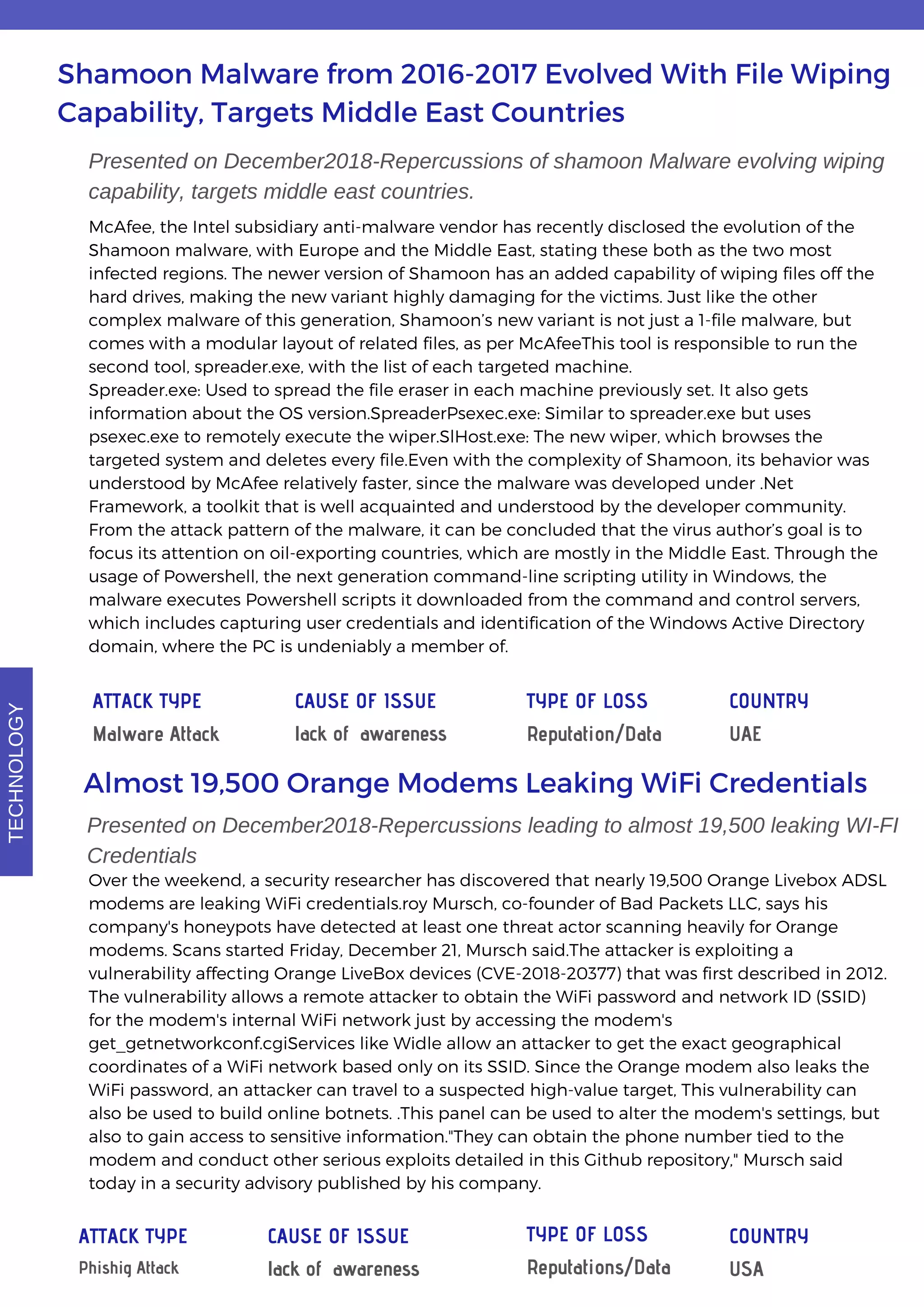 Shamoon Malware from 2016-2017 Evolved With File Wiping
Capability, Targets Middle East Countries
McAfee, the Intel subsidiary anti-malware vendor has recently disclosed the evolution of the
Shamoon malware, with Europe and the Middle East, stating these both as the two most
infected regions. The newer version of Shamoon has an added capability of wiping files off the
hard drives, making the new variant highly damaging for the victims. Just like the other
complex malware of this generation, Shamoon’s new variant is not just a 1-file malware, but
comes with a modular layout of related files, as per McAfeeThis tool is responsible to run the
second tool, spreader.exe, with the list of each targeted machine.
Spreader.exe: Used to spread the file eraser in each machine previously set. It also gets
information about the OS version.SpreaderPsexec.exe: Similar to spreader.exe but uses
psexec.exe to remotely execute the wiper.SlHost.exe: The new wiper, which browses the
targeted system and deletes every file.Even with the complexity of Shamoon, its behavior was
understood by McAfee relatively faster, since the malware was developed under .Net
Framework, a toolkit that is well acquainted and understood by the developer community.
From the attack pattern of the malware, it can be concluded that the virus author’s goal is to
focus its attention on oil-exporting countries, which are mostly in the Middle East. Through the
usage of Powershell, the next generation command-line scripting utility in Windows, the
malware executes Powershell scripts it downloaded from the command and control servers,
which includes capturing user credentials and identification of the Windows Active Directory
domain, where the PC is undeniably a member of.
ATTACK TYPE
Malware Attack
CAUSE OF ISSUE
lack of awareness
TYPE OF LOSS
Reputation/Data
COUNTRY
UAE
Almost 19,500 Orange Modems Leaking WiFi Credentials
Over the weekend, a security researcher has discovered that nearly 19,500 Orange Livebox ADSL
modems are leaking WiFi credentials.roy Mursch, co-founder of Bad Packets LLC, says his
company's honeypots have detected at least one threat actor scanning heavily for Orange
modems. Scans started Friday, December 21, Mursch said.The attacker is exploiting a
vulnerability affecting Orange LiveBox devices (CVE-2018-20377) that was first described in 2012.
The vulnerability allows a remote attacker to obtain the WiFi password and network ID (SSID)
for the modem's internal WiFi network just by accessing the modem's
get_getnetworkconf.cgiServices like Widle allow an attacker to get the exact geographical
coordinates of a WiFi network based only on its SSID. Since the Orange modem also leaks the
WiFi password, an attacker can travel to a suspected high-value target, This vulnerability can
also be used to build online botnets. .This panel can be used to alter the modem's settings, but
also to gain access to sensitive information."They can obtain the phone number tied to the
modem and conduct other serious exploits detailed in this Github repository," Mursch said
today in a security advisory published by his company.
ATTACK TYPE
Phishig Attack
CAUSE OF ISSUE
lack of awareness
TYPE OF LOSS
Reputations/Data
COUNTRY
USA
Presented on December2018-Repercussions leading to almost 19,500 leaking WI-FI
Credentials
Presented on December2018-Repercussions of shamoon Malware evolving wiping
capability, targets middle east countries.
TECHNOLOGY
TECHNOLOGY
 