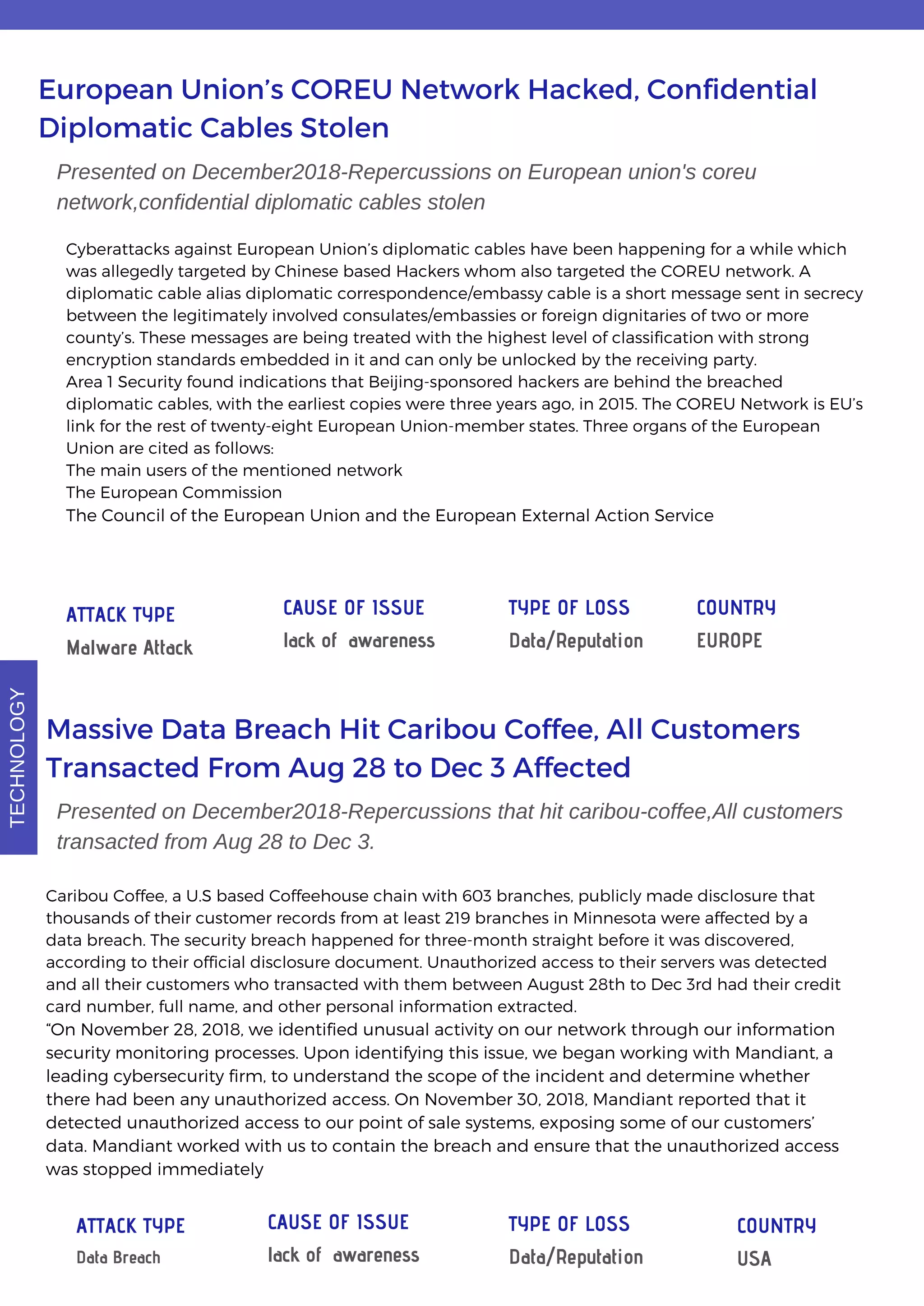 European Union’s COREU Network Hacked, Confidential
Diplomatic Cables Stolen
Cyberattacks against European Union’s diplomatic cables have been happening for a while which
was allegedly targeted by Chinese based Hackers whom also targeted the COREU network. A
diplomatic cable alias diplomatic correspondence/embassy cable is a short message sent in secrecy
between the legitimately involved consulates/embassies or foreign dignitaries of two or more
county’s. These messages are being treated with the highest level of classification with strong
encryption standards embedded in it and can only be unlocked by the receiving party.
Area 1 Security found indications that Beijing-sponsored hackers are behind the breached
diplomatic cables, with the earliest copies were three years ago, in 2015. The COREU Network is EU’s
link for the rest of twenty-eight European Union-member states. Three organs of the European
Union are cited as follows:
The main users of the mentioned network
The European Commission
The Council of the European Union and the European External Action Service
ATTACK TYPE
Malware Attack
CAUSE OF ISSUE
lack of awareness
TYPE OF LOSS
Data/Reputation
COUNTRY
EUROPE
Massive Data Breach Hit Caribou Coffee, All Customers
Transacted From Aug 28 to Dec 3 Affected
Caribou Coffee, a U.S based Coffeehouse chain with 603 branches, publicly made disclosure that
thousands of their customer records from at least 219 branches in Minnesota were affected by a
data breach. The security breach happened for three-month straight before it was discovered,
according to their official disclosure document. Unauthorized access to their servers was detected
and all their customers who transacted with them between August 28th to Dec 3rd had their credit
card number, full name, and other personal information extracted.
“On November 28, 2018, we identified unusual activity on our network through our information
security monitoring processes. Upon identifying this issue, we began working with Mandiant, a
leading cybersecurity firm, to understand the scope of the incident and determine whether
there had been any unauthorized access. On November 30, 2018, Mandiant reported that it
detected unauthorized access to our point of sale systems, exposing some of our customers’
data. Mandiant worked with us to contain the breach and ensure that the unauthorized access
was stopped immediately
ATTACK TYPE
Data Breach
CAUSE OF ISSUE
lack of awareness
TYPE OF LOSS
Data/Reputation
COUNTRY
USA
Presented on December2018-Repercussions that hit caribou-coffee,All customers
transacted from Aug 28 to Dec 3.
Presented on December2018-Repercussions on European union's coreu
network,confidential diplomatic cables stolen
TECHNOLOGY
 
