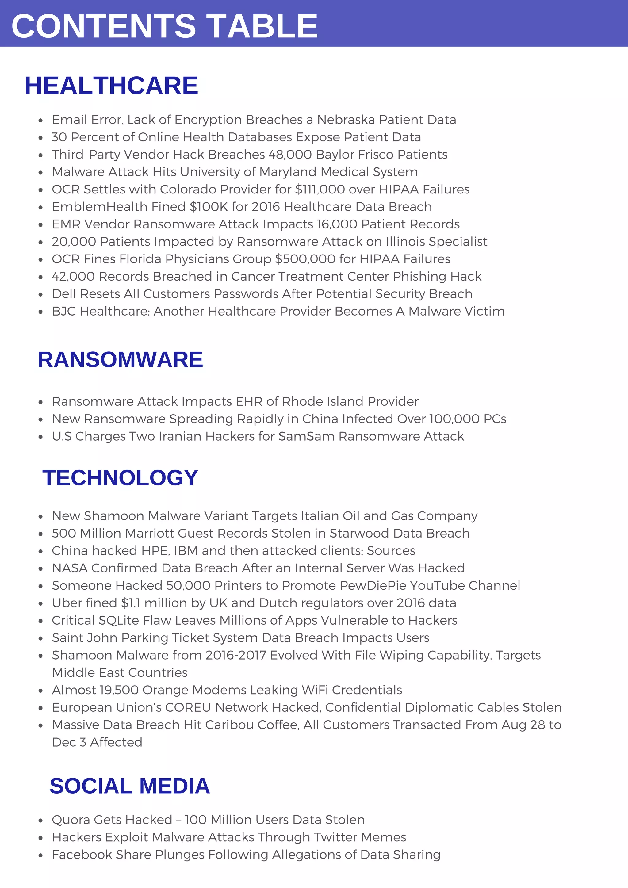 HEALTHCARE
TECHNOLOGY
SOCIAL MEDIA
RANSOMWARE
CONTENTS TABLE
Email Error, Lack of Encryption Breaches a Nebraska Patient Data
30 Percent of Online Health Databases Expose Patient Data
Third-Party Vendor Hack Breaches 48,000 Baylor Frisco Patients
Malware Attack Hits University of Maryland Medical System
OCR Settles with Colorado Provider for $111,000 over HIPAA Failures
EmblemHealth Fined $100K for 2016 Healthcare Data Breach
EMR Vendor Ransomware Attack Impacts 16,000 Patient Records
20,000 Patients Impacted by Ransomware Attack on Illinois Specialist
OCR Fines Florida Physicians Group $500,000 for HIPAA Failures
42,000 Records Breached in Cancer Treatment Center Phishing Hack
Dell Resets All Customers Passwords After Potential Security Breach
BJC Healthcare: Another Healthcare Provider Becomes A Malware Victim
Ransomware Attack Impacts EHR of Rhode Island Provider
New Ransomware Spreading Rapidly in China Infected Over 100,000 PCs
U.S Charges Two Iranian Hackers for SamSam Ransomware Attack
New Shamoon Malware Variant Targets Italian Oil and Gas Company
500 Million Marriott Guest Records Stolen in Starwood Data Breach
China hacked HPE, IBM and then attacked clients: Sources
NASA Confirmed Data Breach After an Internal Server Was Hacked
Someone Hacked 50,000 Printers to Promote PewDiePie YouTube Channel
Uber fined $1.1 million by UK and Dutch regulators over 2016 data
Critical SQLite Flaw Leaves Millions of Apps Vulnerable to Hackers
Saint John Parking Ticket System Data Breach Impacts Users
Shamoon Malware from 2016-2017 Evolved With File Wiping Capability, Targets
Middle East Countries
Almost 19,500 Orange Modems Leaking WiFi Credentials
European Union’s COREU Network Hacked, Confidential Diplomatic Cables Stolen
Massive Data Breach Hit Caribou Coffee, All Customers Transacted From Aug 28 to
Dec 3 Affected
Quora Gets Hacked – 100 Million Users Data Stolen
Hackers Exploit Malware Attacks Through Twitter Memes
Facebook Share Plunges Following Allegations of Data Sharing
 