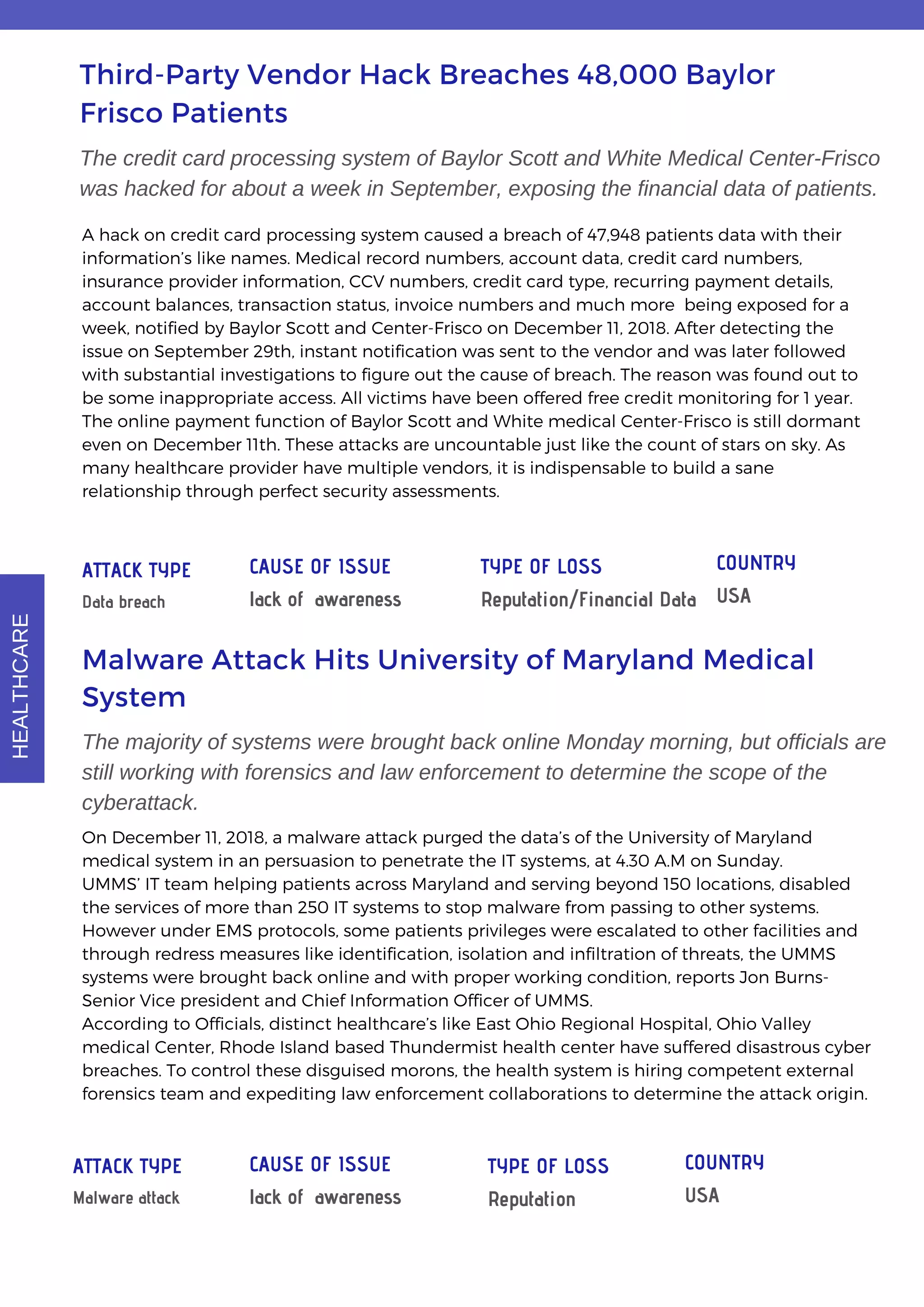 Third-Party Vendor Hack Breaches 48,000 Baylor
Frisco Patients
The credit card processing system of Baylor Scott and White Medical Center-Frisco
was hacked for about a week in September, exposing the financial data of patients.
A hack on credit card processing system caused a breach of 47,948 patients data with their
information’s like names. Medical record numbers, account data, credit card numbers,
insurance provider information, CCV numbers, credit card type, recurring payment details,
account balances, transaction status, invoice numbers and much more  being exposed for a
week, notified by Baylor Scott and Center-Frisco on December 11, 2018. After detecting the
issue on September 29th, instant notification was sent to the vendor and was later followed
with substantial investigations to figure out the cause of breach. The reason was found out to
be some inappropriate access. All victims have been offered free credit monitoring for 1 year.
The online payment function of Baylor Scott and White medical Center-Frisco is still dormant
even on December 11th. These attacks are uncountable just like the count of stars on sky. As
many healthcare provider have multiple vendors, it is indispensable to build a sane
relationship through perfect security assessments.
ATTACK TYPE
Data breach
CAUSE OF ISSUE
lack of awareness
Malware Attack Hits University of Maryland Medical
System
The majority of systems were brought back online Monday morning, but officials are
still working with forensics and law enforcement to determine the scope of the
cyberattack.
On December 11, 2018, a malware attack purged the data’s of the University of Maryland
medical system in an persuasion to penetrate the IT systems, at 4.30 A.M on Sunday.
UMMS’ IT team helping patients across Maryland and serving beyond 150 locations, disabled
the services of more than 250 IT systems to stop malware from passing to other systems.
However under EMS protocols, some patients privileges were escalated to other facilities and
through redress measures like identification, isolation and infiltration of threats, the UMMS
systems were brought back online and with proper working condition, reports Jon Burns-
Senior Vice president and Chief Information Officer of UMMS.
According to Officials, distinct healthcare’s like East Ohio Regional Hospital, Ohio Valley
medical Center, Rhode Island based Thundermist health center have suffered disastrous cyber
breaches. To control these disguised morons, the health system is hiring competent external
forensics team and expediting law enforcement collaborations to determine the attack origin.
TYPE OF LOSS
Reputation/Financial Data
COUNTRY
USA
HEALTHCARE
ATTACK TYPE
Malware attack
CAUSE OF ISSUE
lack of awareness
TYPE OF LOSS
Reputation
COUNTRY
USA
 