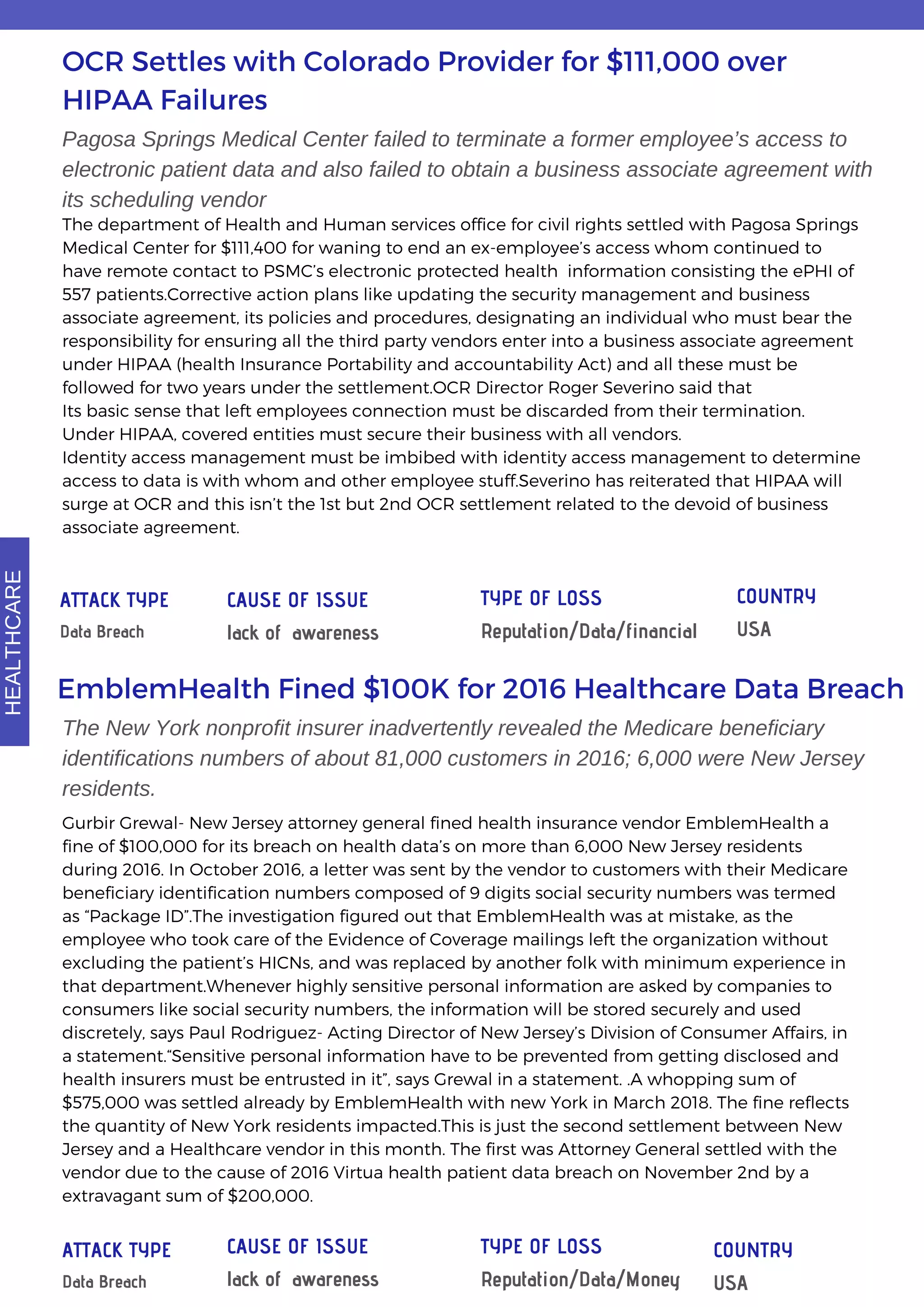 OCR Settles with Colorado Provider for $111,000 over
HIPAA Failures
Pagosa Springs Medical Center failed to terminate a former employee’s access to
electronic patient data and also failed to obtain a business associate agreement with
its scheduling vendor
The department of Health and Human services office for civil rights settled with Pagosa Springs
Medical Center for $111,400 for waning to end an ex-employee’s access whom continued to
have remote contact to PSMC’s electronic protected health  information consisting the ePHI of
557 patients.Corrective action plans like updating the security management and business
associate agreement, its policies and procedures, designating an individual who must bear the
responsibility for ensuring all the third party vendors enter into a business associate agreement
under HIPAA (health Insurance Portability and accountability Act) and all these must be
followed for two years under the settlement.OCR Director Roger Severino said that
Its basic sense that left employees connection must be discarded from their termination.
Under HIPAA, covered entities must secure their business with all vendors.
Identity access management must be imbibed with identity access management to determine
access to data is with whom and other employee stuff.Severino has reiterated that HIPAA will
surge at OCR and this isn’t the 1st but 2nd OCR settlement related to the devoid of business
associate agreement.
The New York nonprofit insurer inadvertently revealed the Medicare beneficiary
identifications numbers of about 81,000 customers in 2016; 6,000 were New Jersey
residents.
Gurbir Grewal- New Jersey attorney general fined health insurance vendor EmblemHealth a
fine of $100,000 for its breach on health data’s on more than 6,000 New Jersey residents
during 2016. In October 2016, a letter was sent by the vendor to customers with their Medicare
beneficiary identification numbers composed of 9 digits social security numbers was termed
as “Package ID”.The investigation figured out that EmblemHealth was at mistake, as the
employee who took care of the Evidence of Coverage mailings left the organization without
excluding the patient’s HICNs, and was replaced by another folk with minimum experience in
that department.Whenever highly sensitive personal information are asked by companies to
consumers like social security numbers, the information will be stored securely and used
discretely, says Paul Rodriguez- Acting Director of New Jersey’s Division of Consumer Affairs, in
a statement.“Sensitive personal information have to be prevented from getting disclosed and
health insurers must be entrusted in it”, says Grewal in a statement. .A whopping sum of
$575,000 was settled already by EmblemHealth with new York in March 2018. The fine reflects
the quantity of New York residents impacted.This is just the second settlement between New
Jersey and a Healthcare vendor in this month. The first was Attorney General settled with the
vendor due to the cause of 2016 Virtua health patient data breach on November 2nd by a
extravagant sum of $200,000.
EmblemHealth Fined $100K for 2016 Healthcare Data Breach
ATTACK TYPE
Data Breach
CAUSE OF ISSUE
lack of awareness
TYPE OF LOSS
Reputation/Data/financial
COUNTRY
USA
ATTACK TYPE
Data Breach
CAUSE OF ISSUE
lack of awareness
TYPE OF LOSS
Reputation/Data/Money
COUNTRY
USA
HEALTHCARE
 