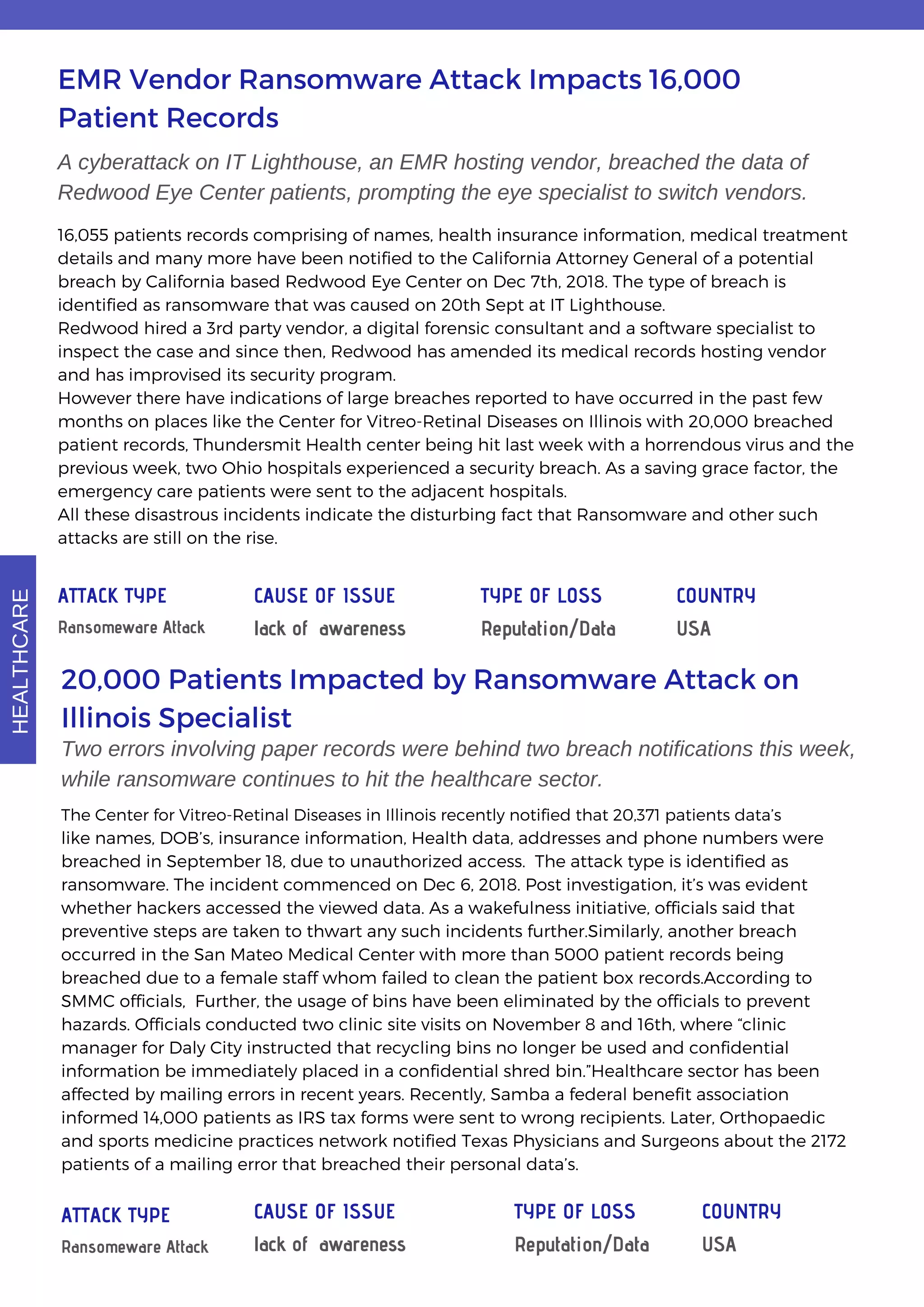EMR Vendor Ransomware Attack Impacts 16,000
Patient Records
A cyberattack on IT Lighthouse, an EMR hosting vendor, breached the data of
Redwood Eye Center patients, prompting the eye specialist to switch vendors.
16,055 patients records comprising of names, health insurance information, medical treatment
details and many more have been notified to the California Attorney General of a potential
breach by California based Redwood Eye Center on Dec 7th, 2018. The type of breach is
identified as ransomware that was caused on 20th Sept at IT Lighthouse.
Redwood hired a 3rd party vendor, a digital forensic consultant and a software specialist to
inspect the case and since then, Redwood has amended its medical records hosting vendor
and has improvised its security program.
However there have indications of large breaches reported to have occurred in the past few
months on places like the Center for Vitreo-Retinal Diseases on Illinois with 20,000 breached
patient records, Thundersmit Health center being hit last week with a horrendous virus and the
previous week, two Ohio hospitals experienced a security breach. As a saving grace factor, the
emergency care patients were sent to the adjacent hospitals.
All these disastrous incidents indicate the disturbing fact that Ransomware and other such
attacks are still on the rise.
20,000 Patients Impacted by Ransomware Attack on
Illinois Specialist
Two errors involving paper records were behind two breach notifications this week,
while ransomware continues to hit the healthcare sector.
The Center for Vitreo-Retinal Diseases in Illinois recently notified that 20,371 patients data’s
like names, DOB’s, insurance information, Health data, addresses and phone numbers were
breached in September 18, due to unauthorized access.  The attack type is identified as
ransomware. The incident commenced on Dec 6, 2018. Post investigation, it’s was evident
whether hackers accessed the viewed data. As a wakefulness initiative, officials said that
preventive steps are taken to thwart any such incidents further.Similarly, another breach
occurred in the San Mateo Medical Center with more than 5000 patient records being
breached due to a female staff whom failed to clean the patient box records.According to
SMMC officials, Further, the usage of bins have been eliminated by the officials to prevent
hazards. Officials conducted two clinic site visits on November 8 and 16th, where “clinic
manager for Daly City instructed that recycling bins no longer be used and confidential
information be immediately placed in a confidential shred bin.”Healthcare sector has been
affected by mailing errors in recent years. Recently, Samba a federal benefit association
informed 14,000 patients as IRS tax forms were sent to wrong recipients. Later, Orthopaedic
and sports medicine practices network notified Texas Physicians and Surgeons about the 2172
patients of a mailing error that breached their personal data’s.
ATTACK TYPE
Ransomeware Attack
CAUSE OF ISSUE
lack of awareness
TYPE OF LOSS
Reputation/Data
COUNTRY
USA
ATTACK TYPE
Ransomeware Attack
CAUSE OF ISSUE
lack of awareness
TYPE OF LOSS
Reputation/Data
COUNTRY
USA
HEALTHCARE
 
