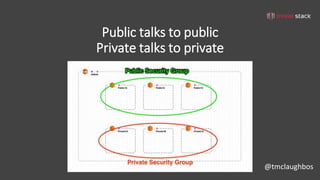 @tmclaughbos
Public talks to public
Private talks to private
 