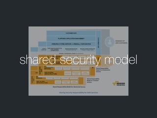 shared security model
 