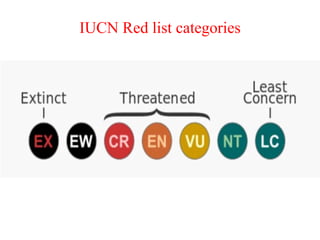 IUCN Red list categories
 