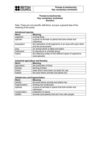 Threats to biodiversity Key vocabulary worksheet