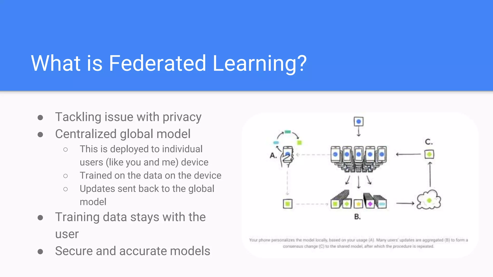 What is Federated Learning?
● Tackling issue with privacy
● Centralized global model
○ This is deployed to individual
users (like you and me) device
○ Trained on the data on the device
○ Updates sent back to the global
model
● Training data stays with the
user
● Secure and accurate models
 