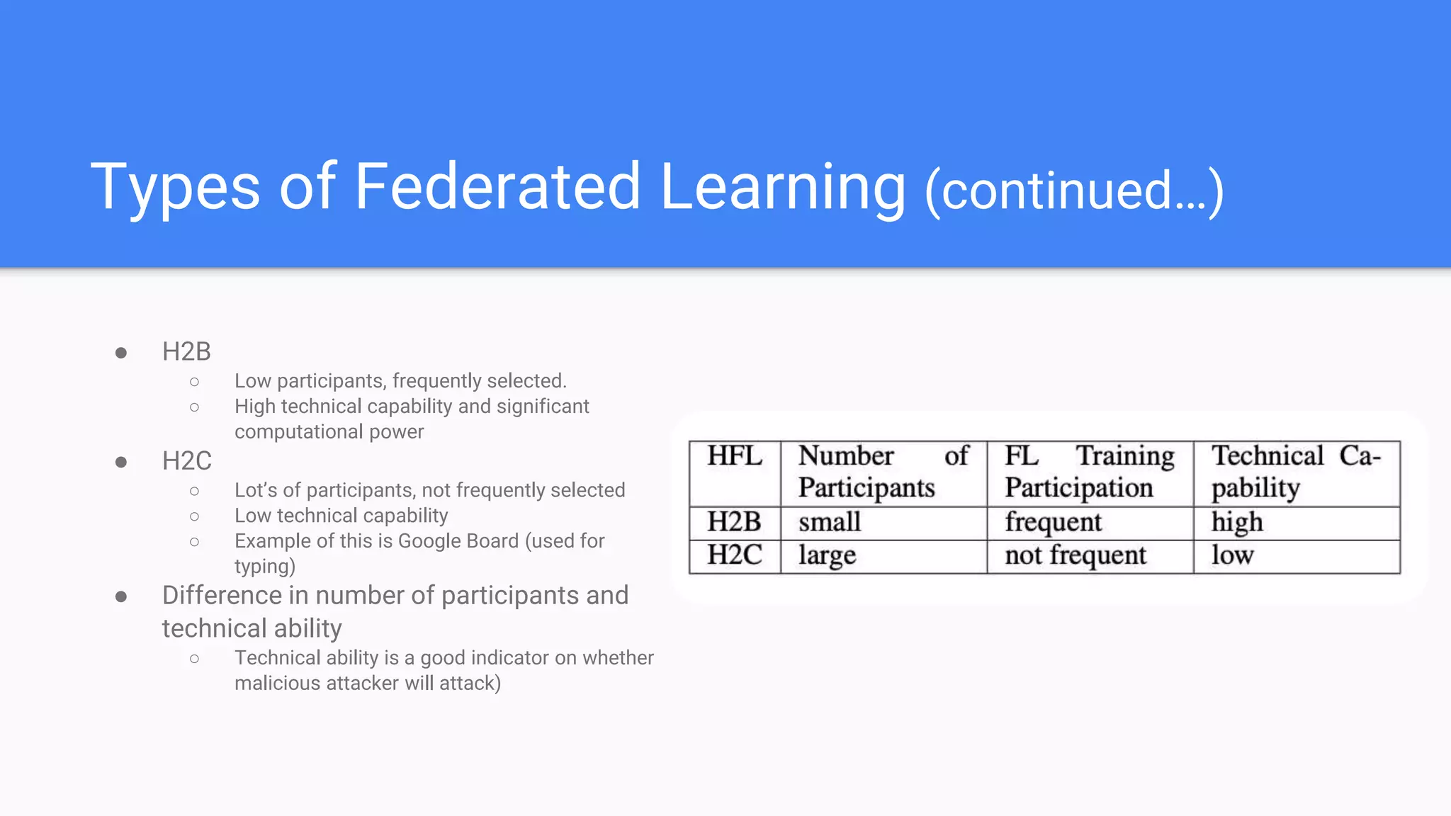 Types of Federated Learning (continued…)
● H2B
○ Low participants, frequently selected.
○ High technical capability and significant
computational power
● H2C
○ Lot’s of participants, not frequently selected
○ Low technical capability
○ Example of this is Google Board (used for
typing)
● Difference in number of participants and
technical ability
○ Technical ability is a good indicator on whether
malicious attacker will attack)
 