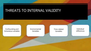 THREATS TO INTERNAL VALIDITY
Confounding and
Extraneous variables
Environmental
Variables
Time-related
Variables
Individual
differences
 