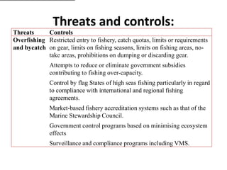 Threats to marine biodiversity