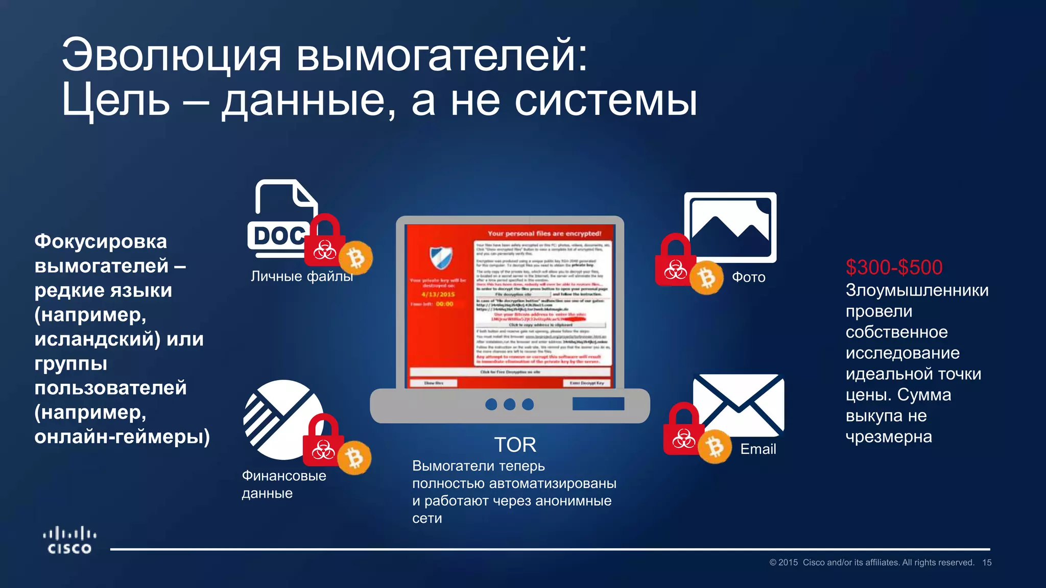 Эволюция вымогателей:
Цель – данные, а не системы
TOR
Вымогатели теперь
полностью автоматизированы
и работают через анонимные
сети
$300-$500
Злоумышленники
провели
собственное
исследование
идеальной точки
цены. Сумма
выкупа не
чрезмерна
Личные файлы
Финансовые
данные
Email
Фото
Фокусировка
вымогателей –
редкие языки
(например,
исландский) или
группы
пользователей
(например,
онлайн-геймеры)
 