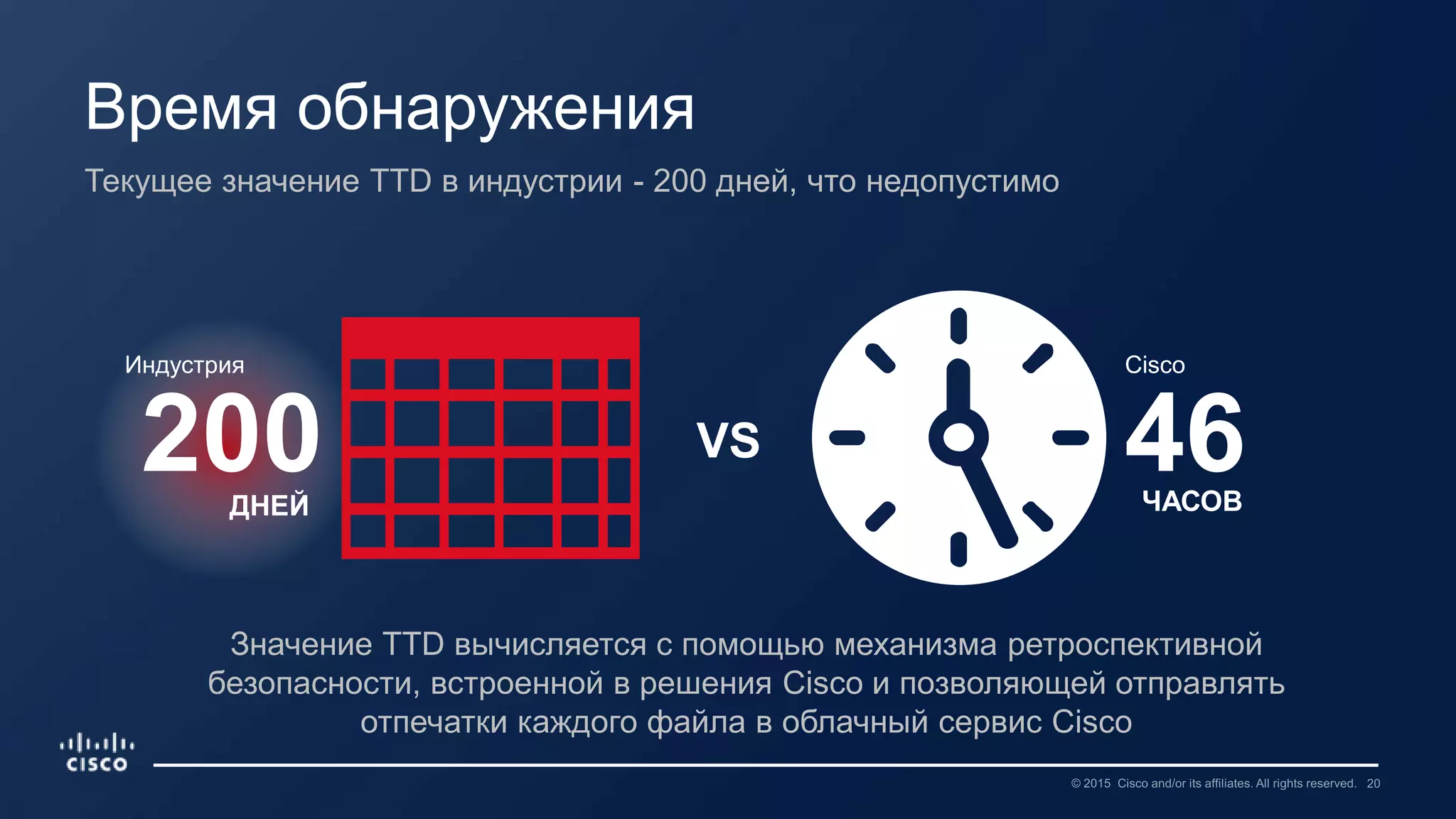 Время обнаружения
Текущее значение TTD в индустрии - 200 дней, что недопустимо
46200 VS
ЧАСОВДНЕЙ
Индустрия Cisco
Значение TTD вычисляется с помощью механизма ретроспективной
безопасности, встроенной в решения Cisco и позволяющей отправлять
отпечатки каждого файла в облачный сервис Cisco
 