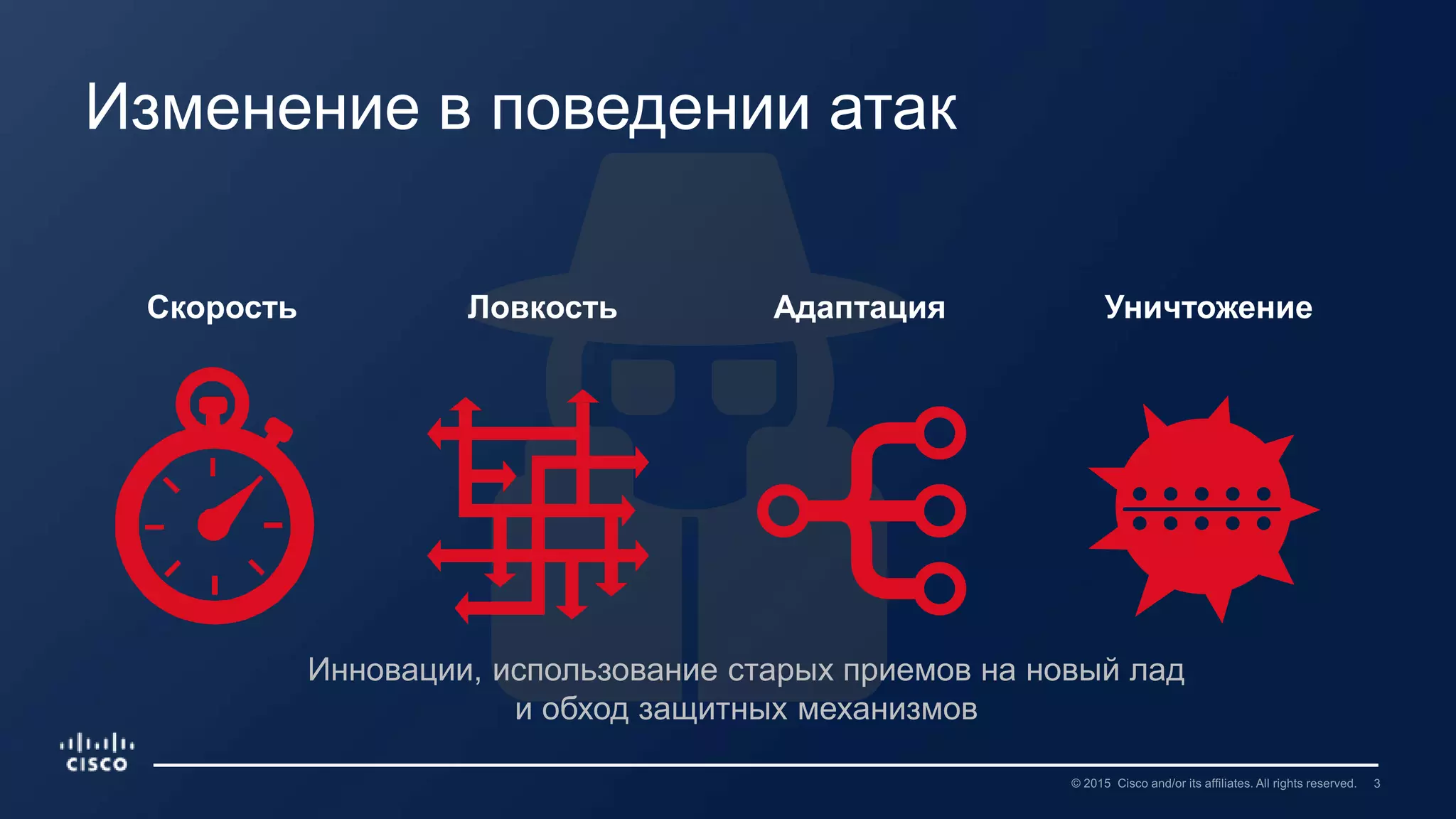 Изменение в поведении атак
Скорость Ловкость Адаптация Уничтожение
Инновации, использование старых приемов на новый лад
и обход защитных механизмов
 