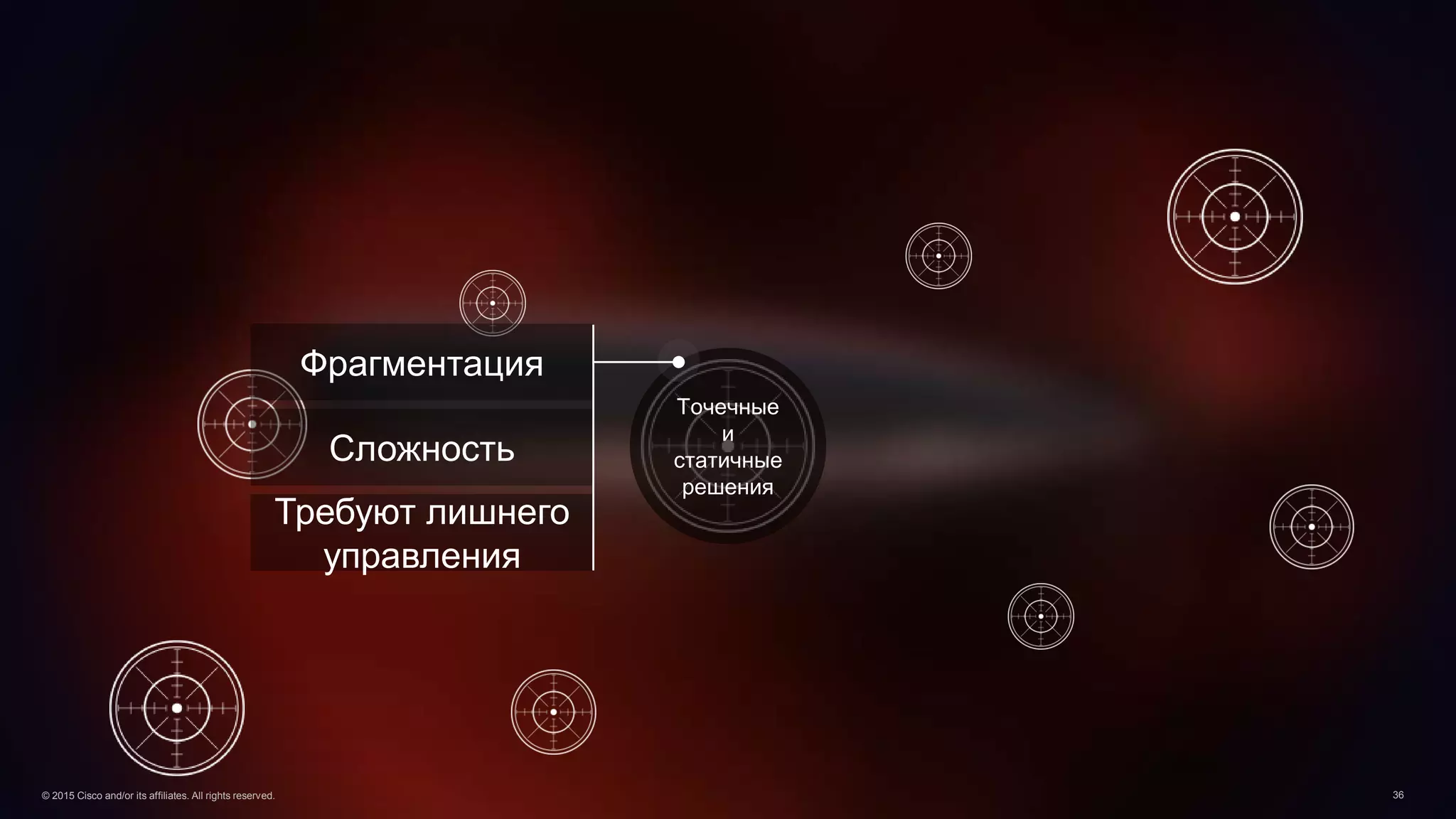Точечные
и
статичные
решения
© 2015 Cisco and/or its affiliates. All rights reserved. 36
Фрагментация
Сложность
Требуют лишнего
управления
 
