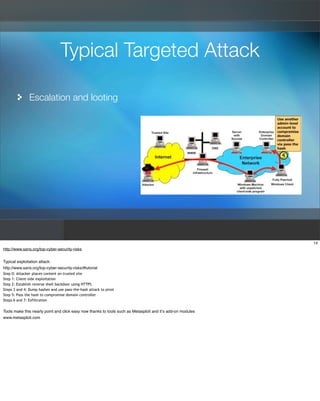 Typical Targeted Attack

               Escalation and looting




                                                       ...